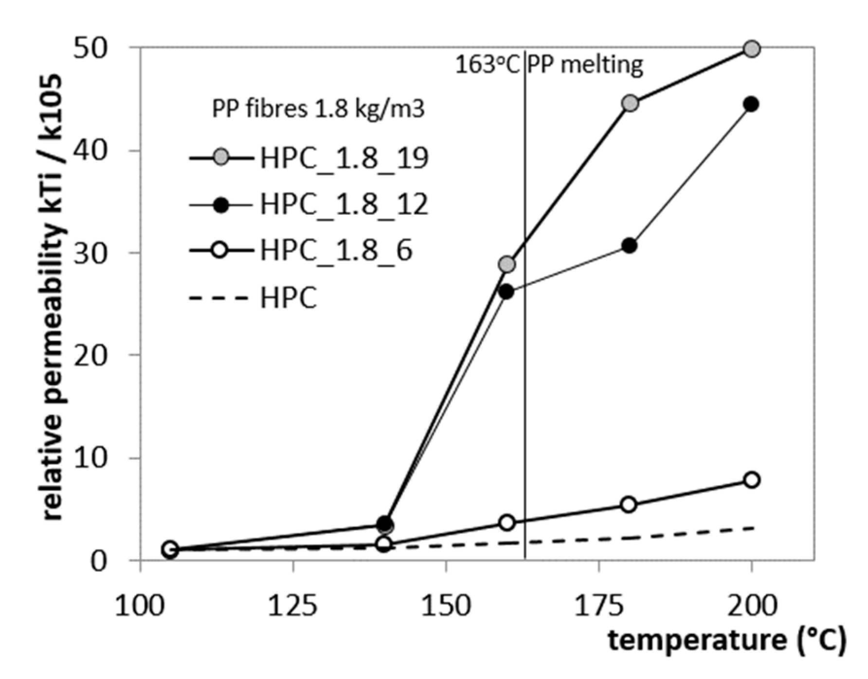 Materials 12 03869 g009 550