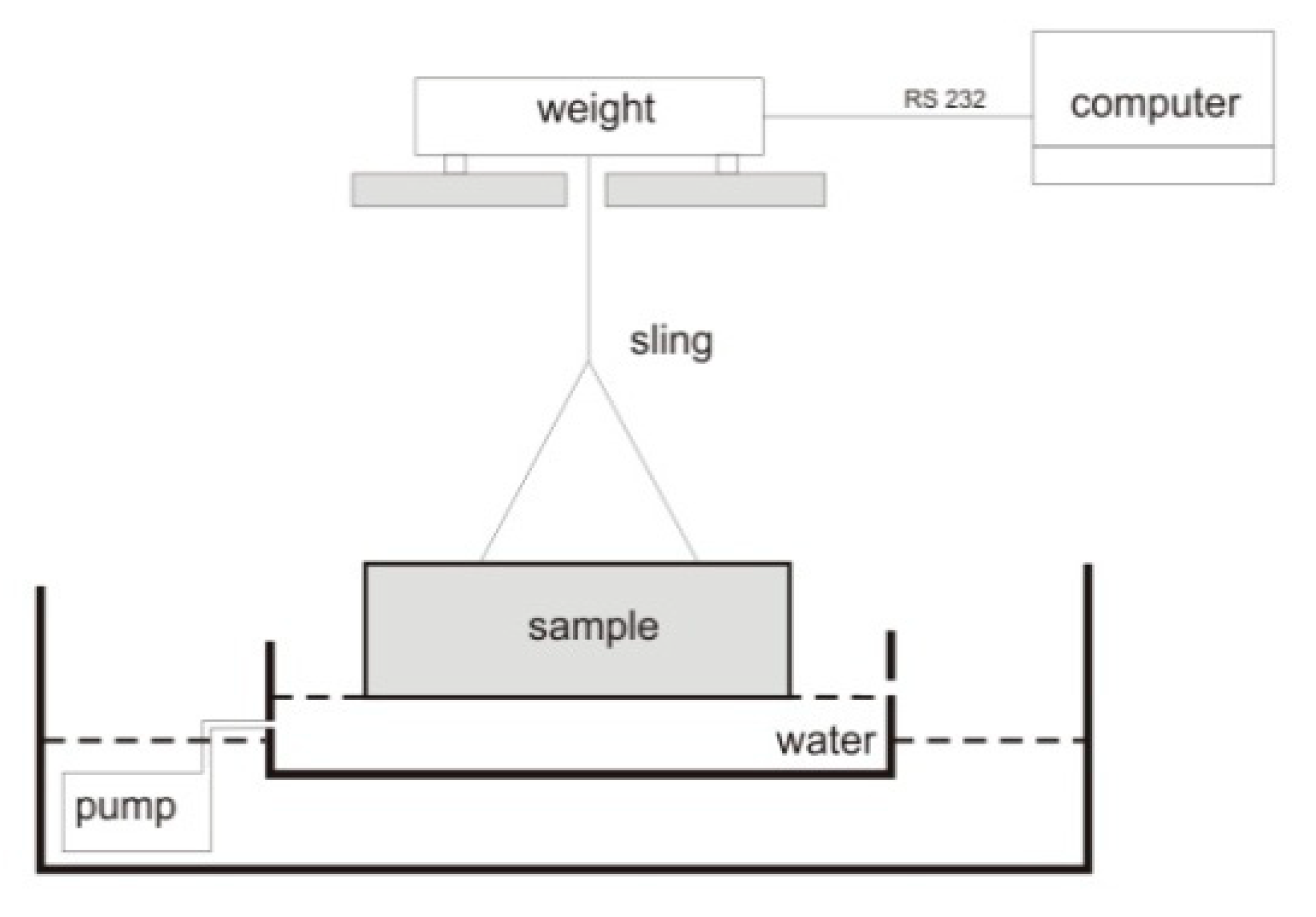 Materials 12 03869 g010 550