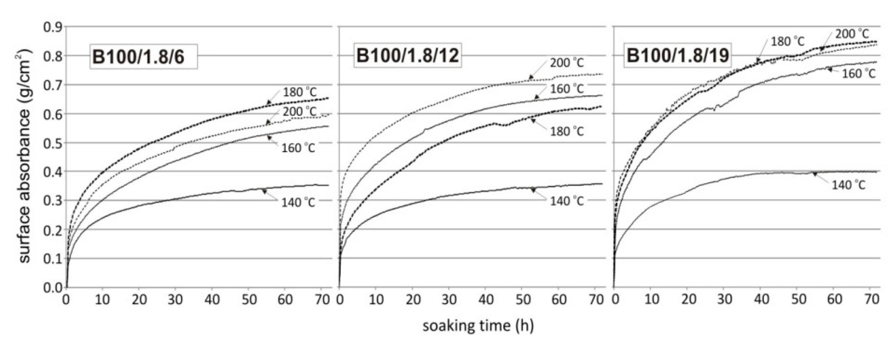 Materials 12 03869 g011 550