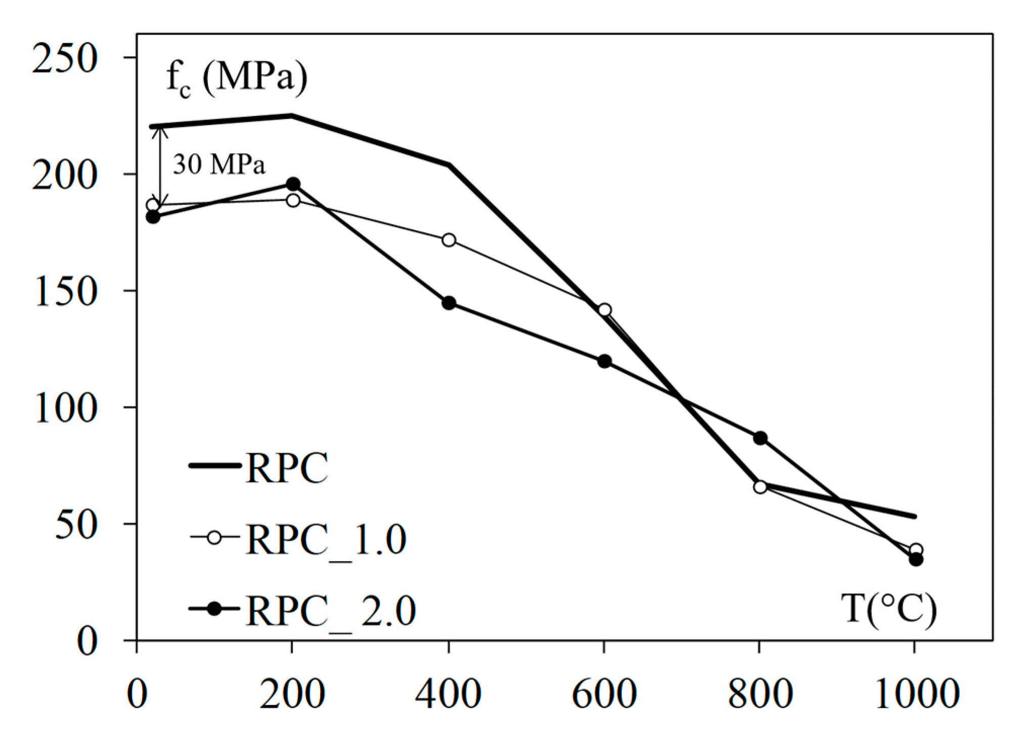 Materials 12 03869 g012 550