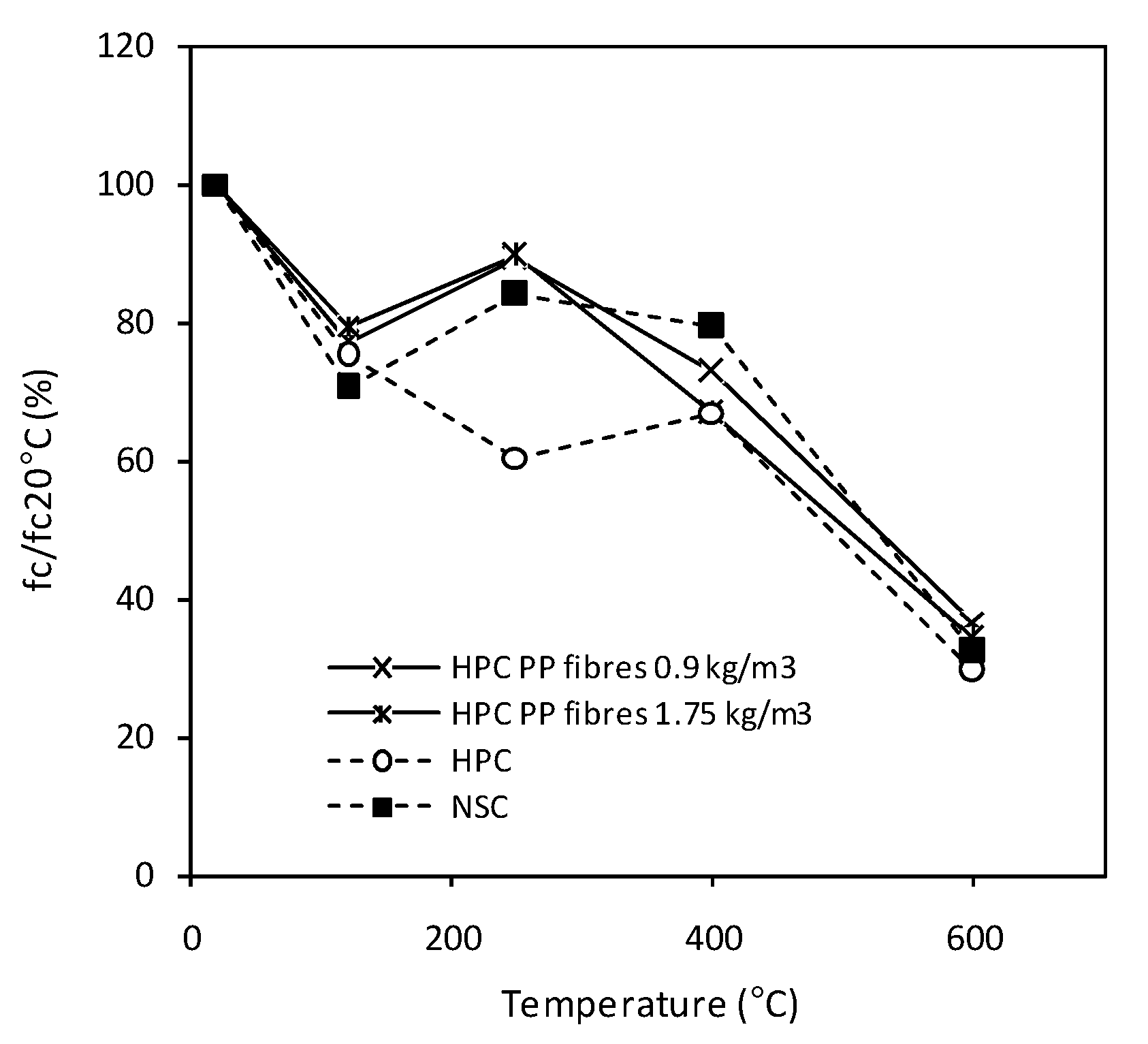 Materials 12 03869 g013 550