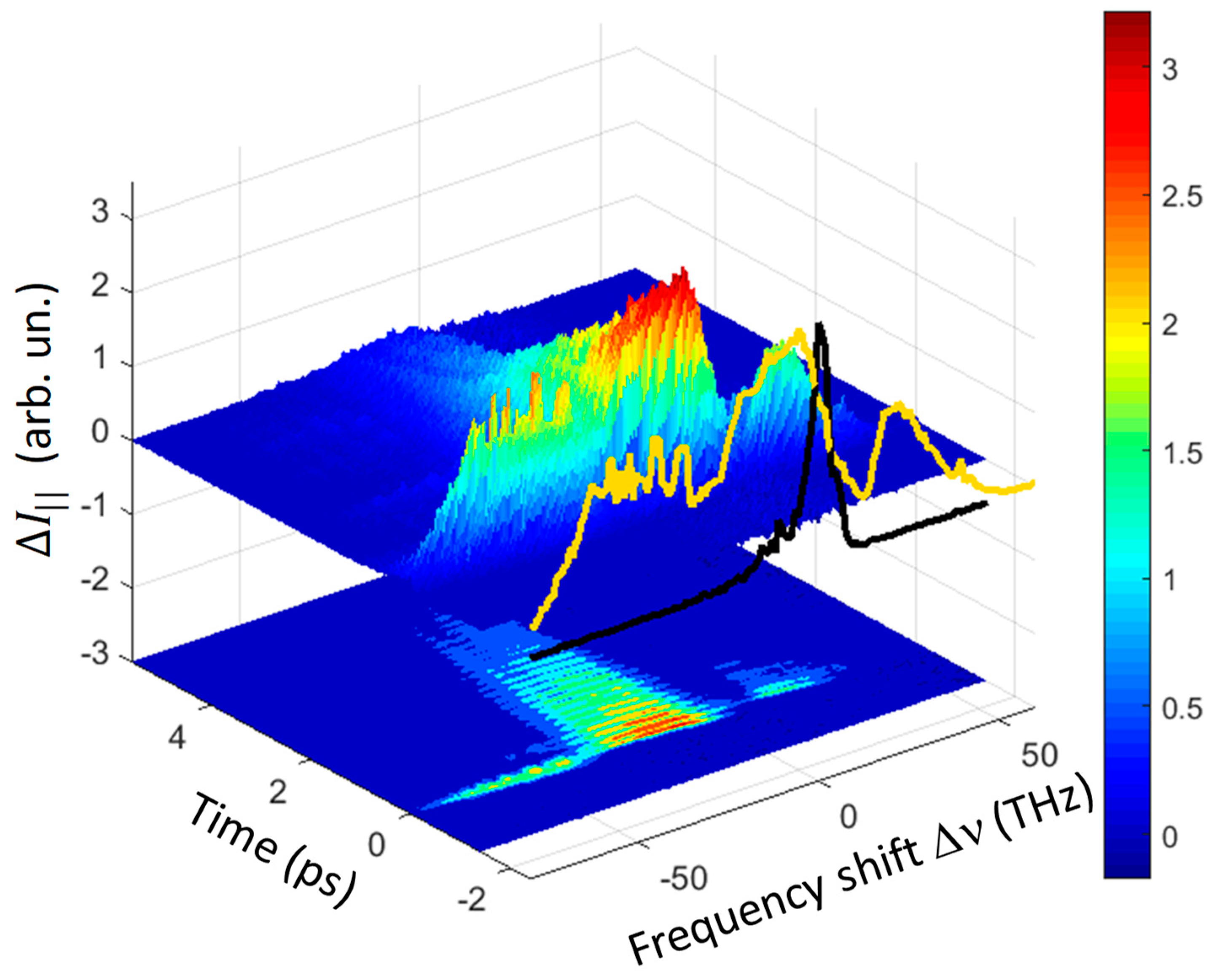 Materials 12 03870 g002 550