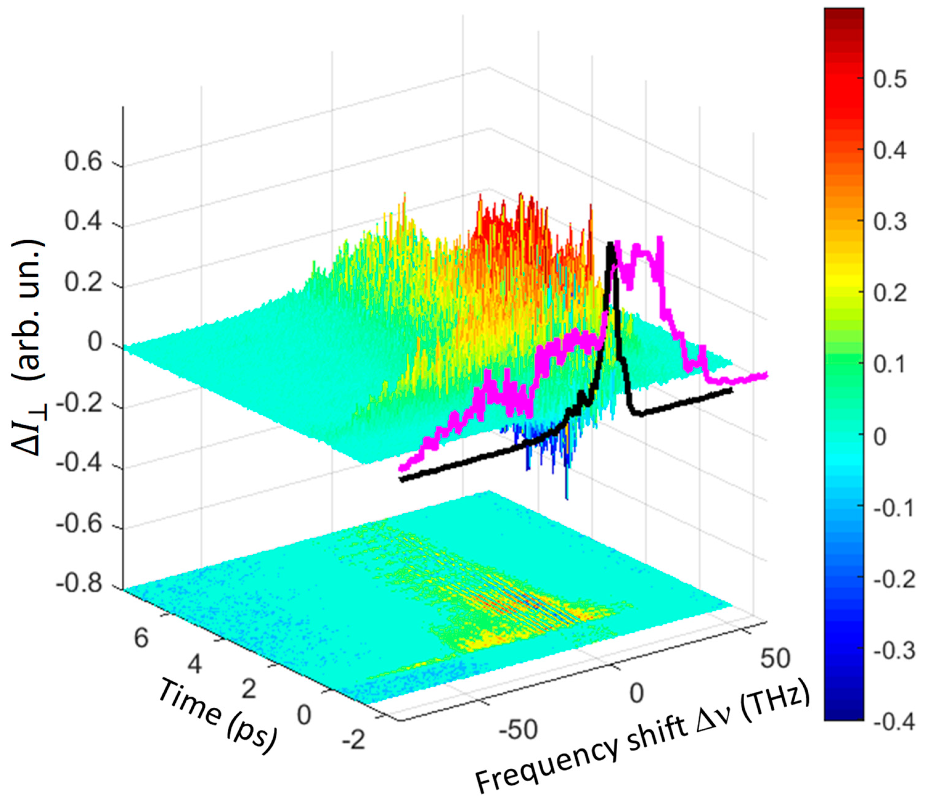 Materials 12 03870 g004 550