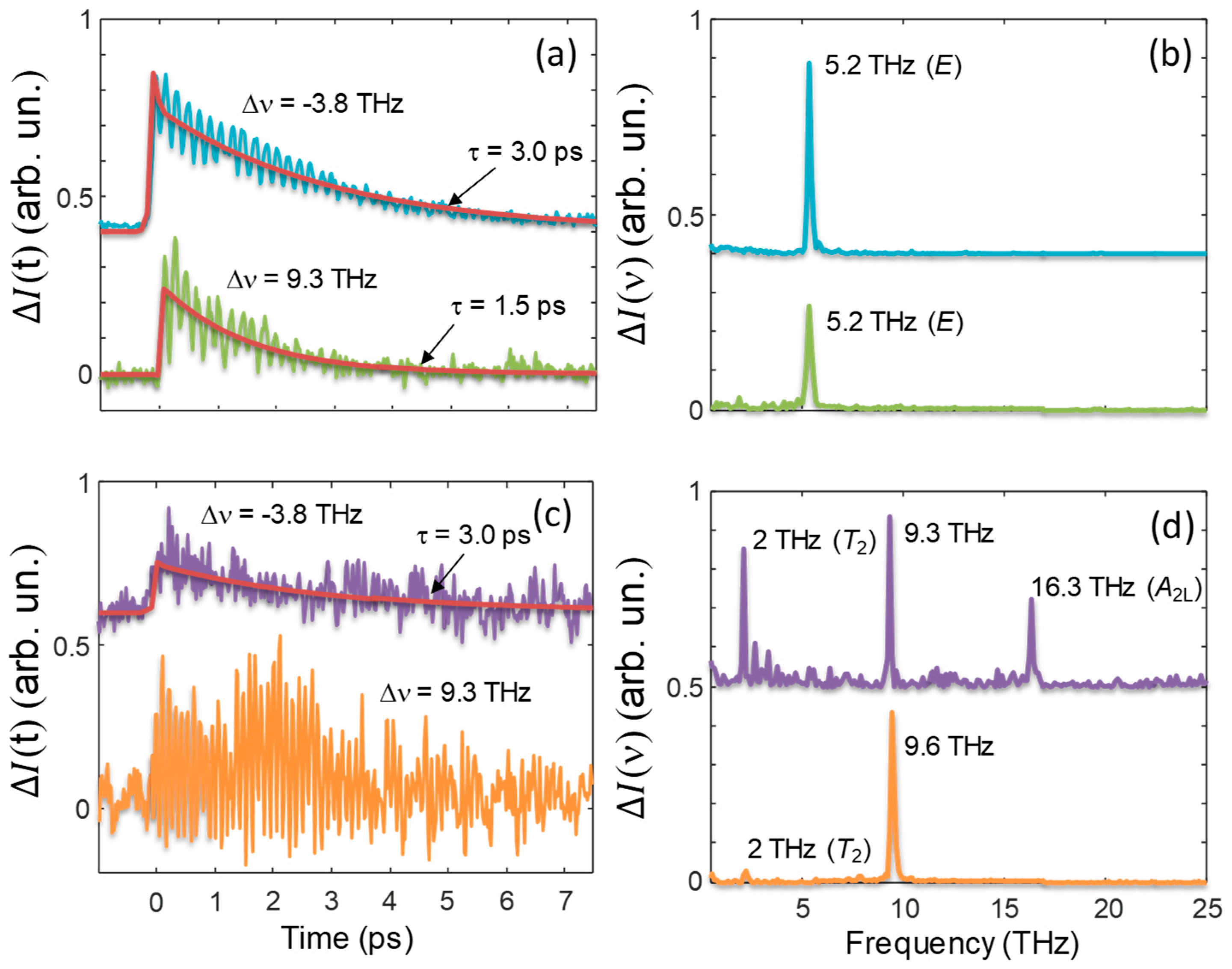Materials 12 03870 g006 550