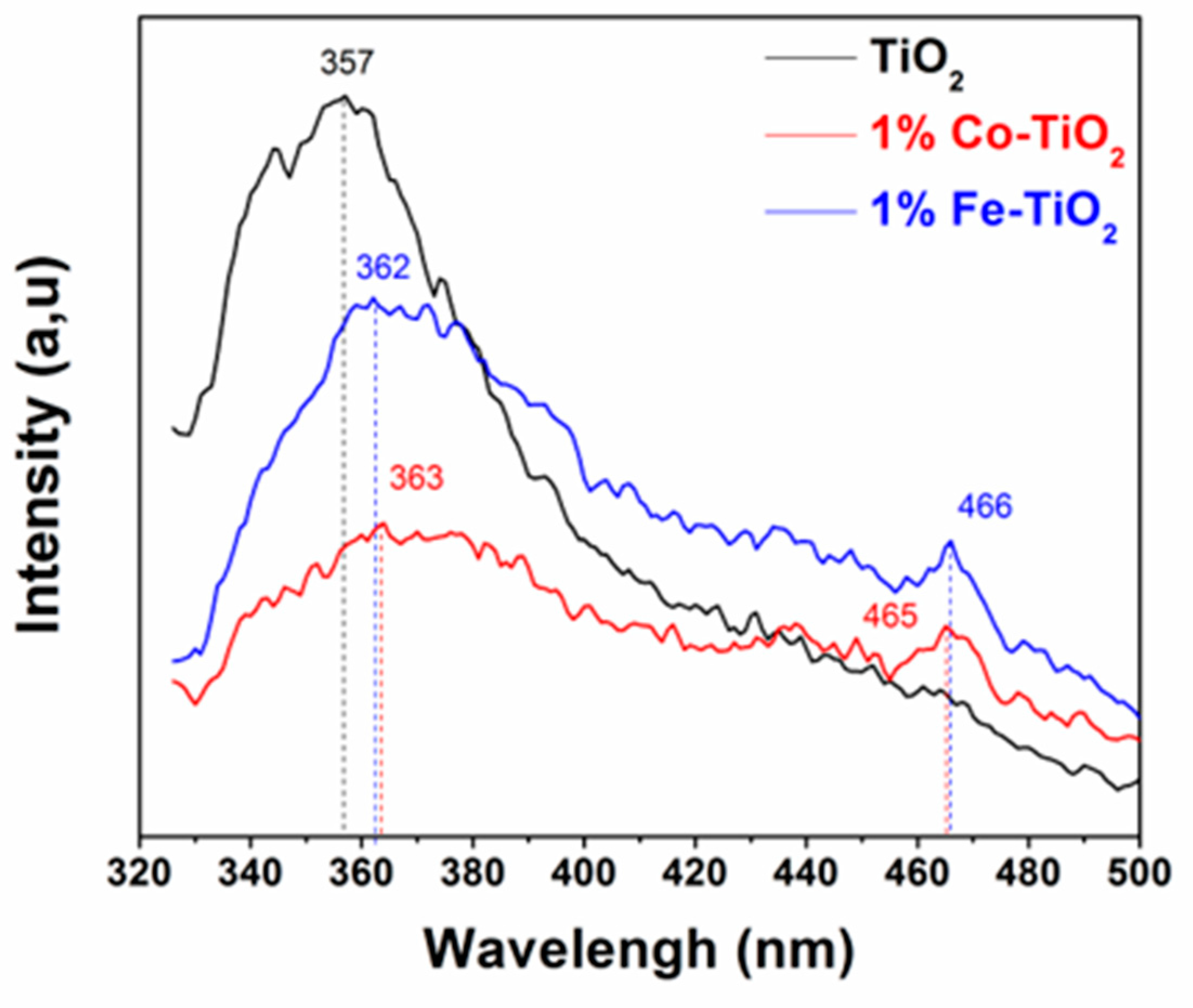 Materials 12 03874 g005