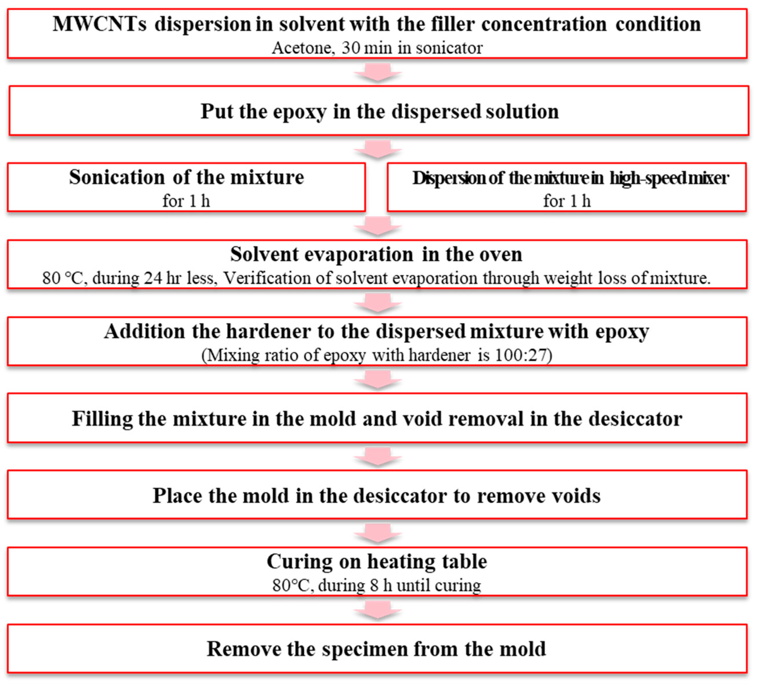 Materials 12 03875 g001 Materials 12 03875 g001