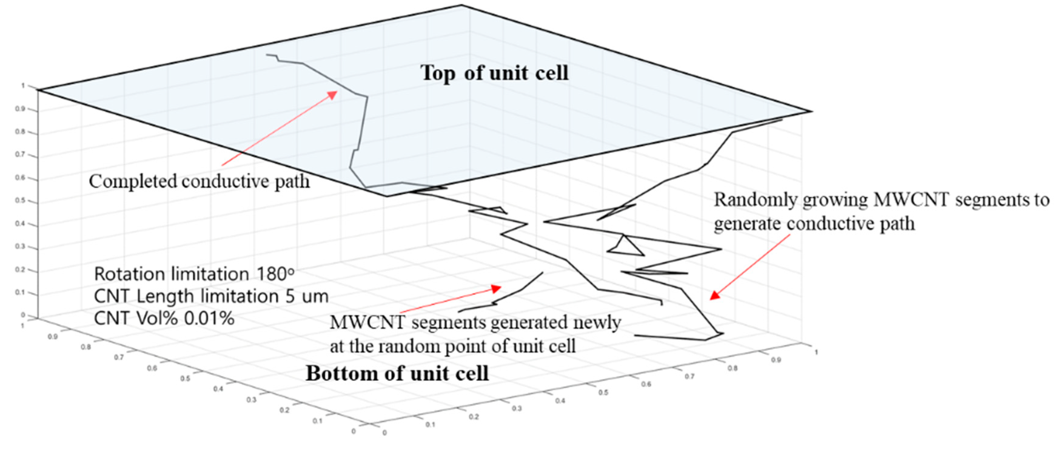 Materials 12 03875 g006 Materials 12 03875 g006