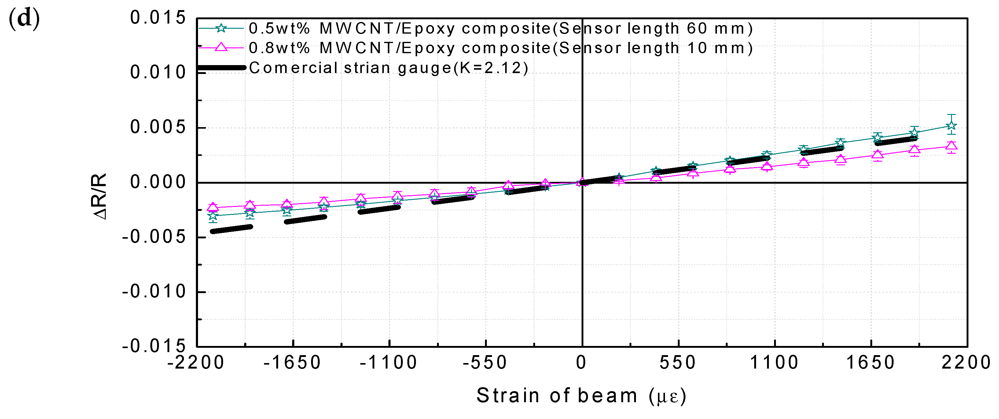 Materials 12 03875 g009b Materials 12 03875 g009b