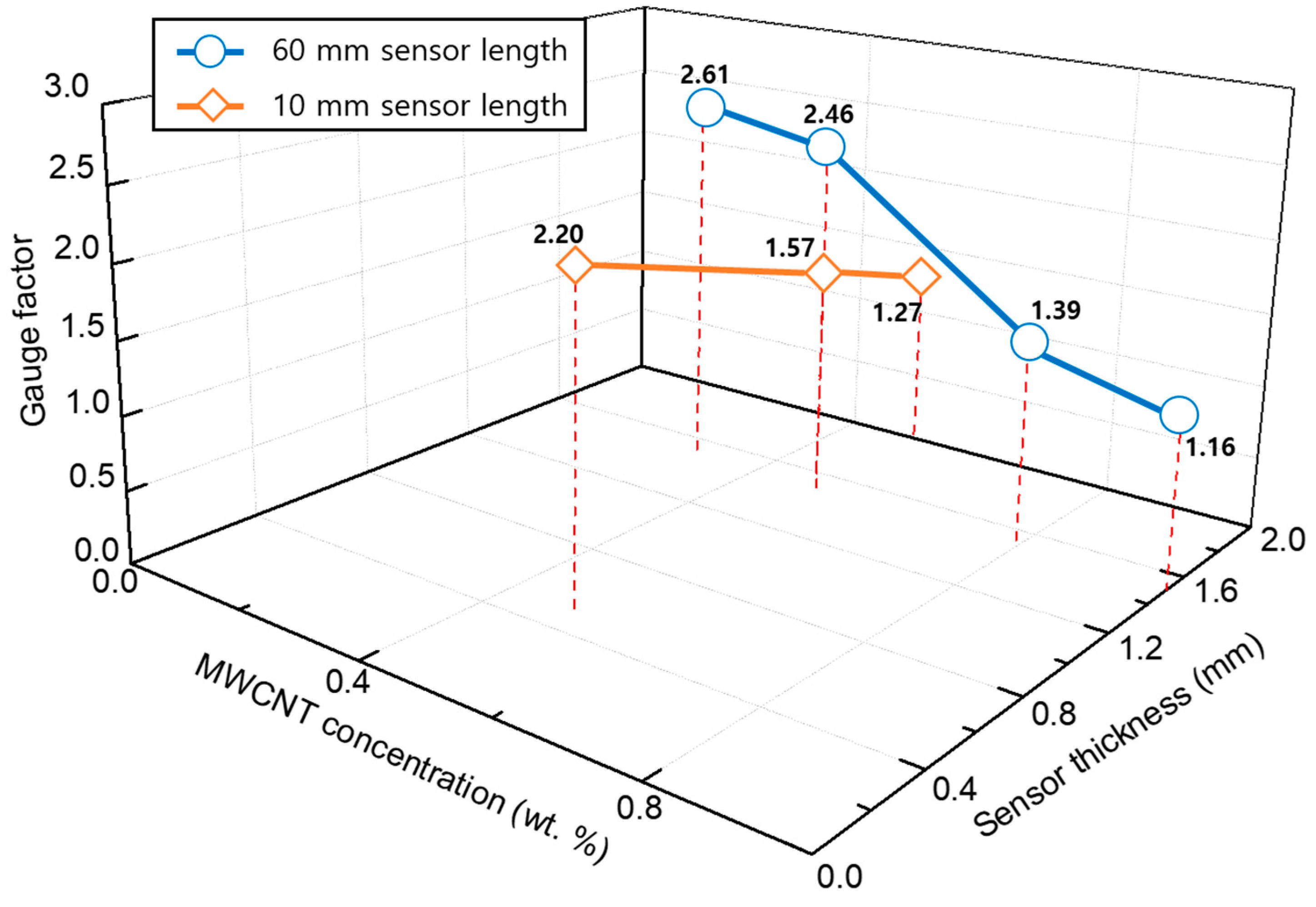 Materials 12 03875 g010 Materials 12 03875 g010