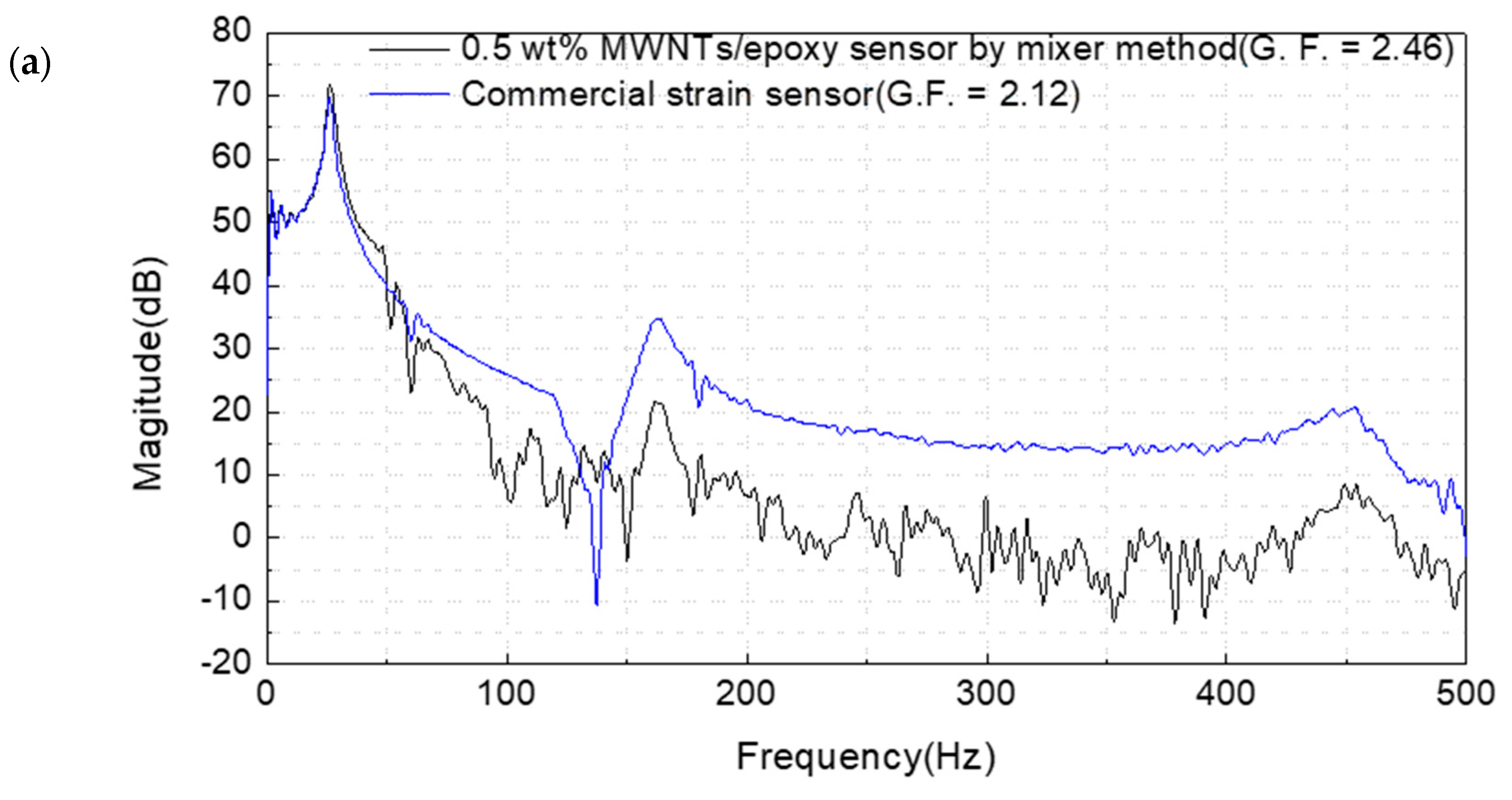 Materials 12 03875 g011a Materials 12 03875 g011a