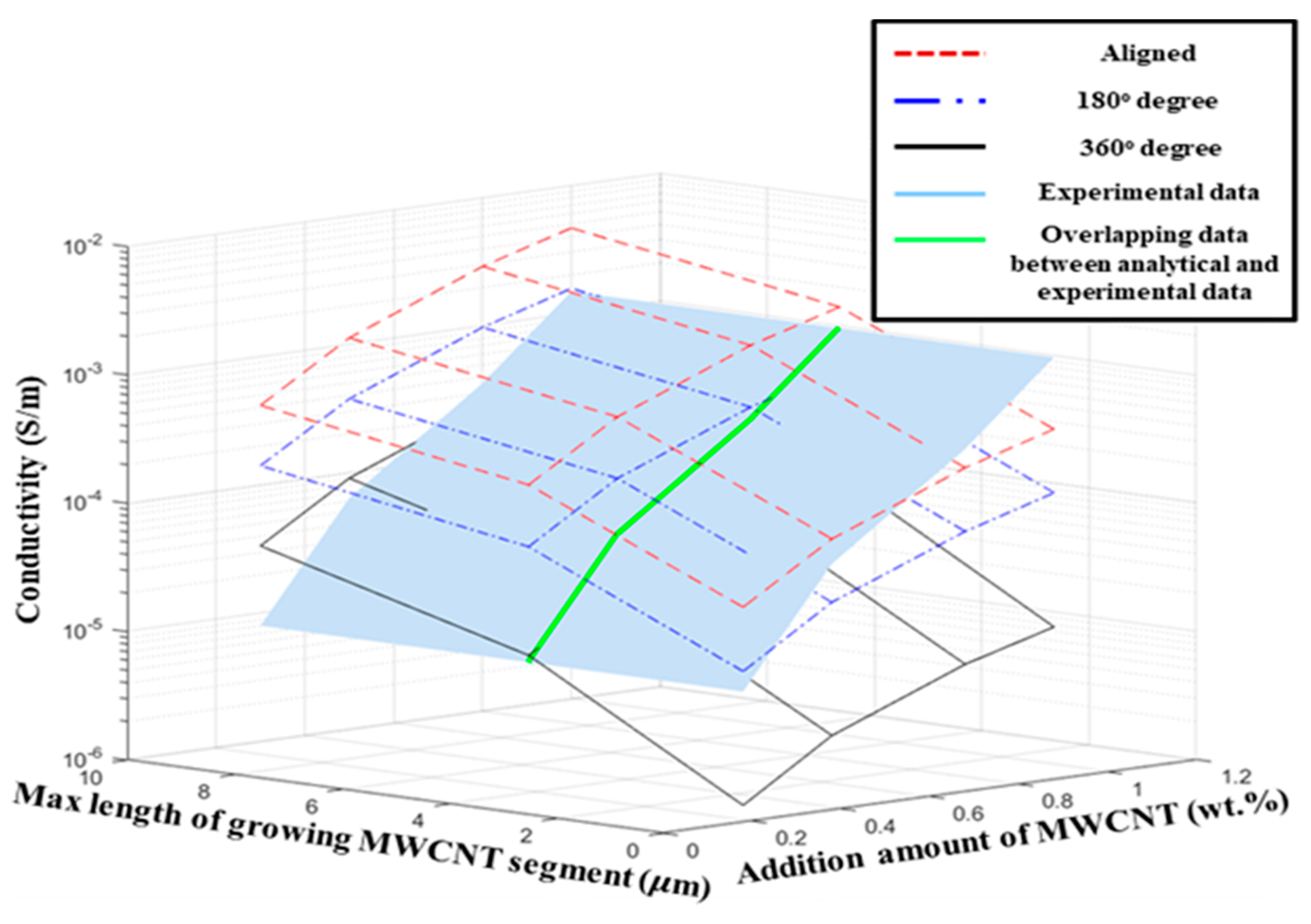 Materials 12 03875 g013 Materials 12 03875 g013