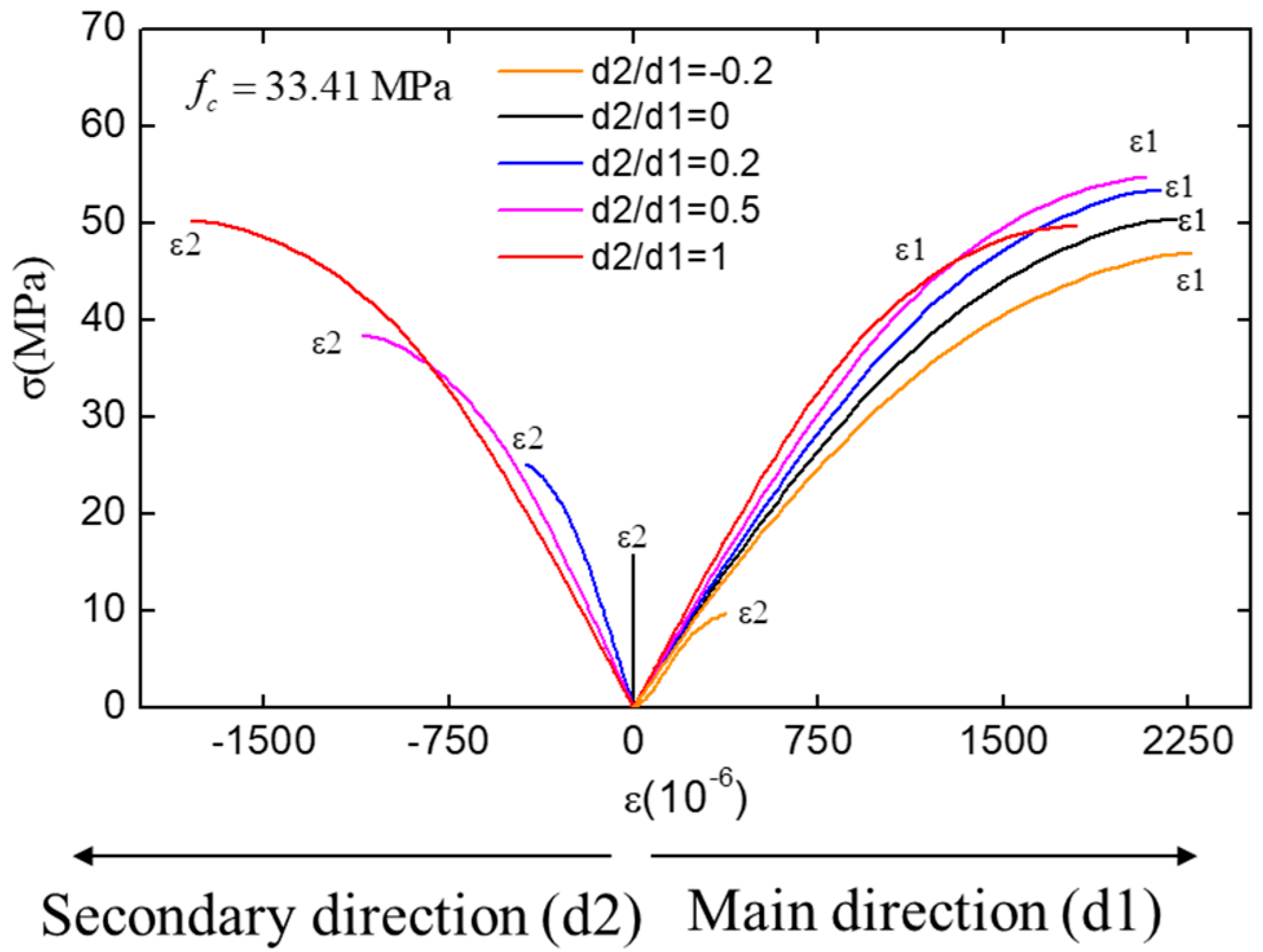 Materials 12 03880 g013