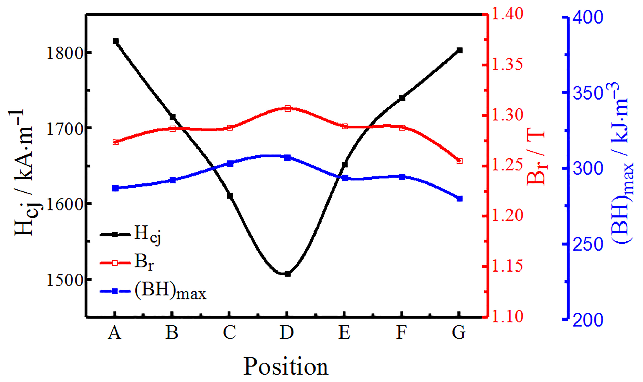 Materials 12 03881 g002 550