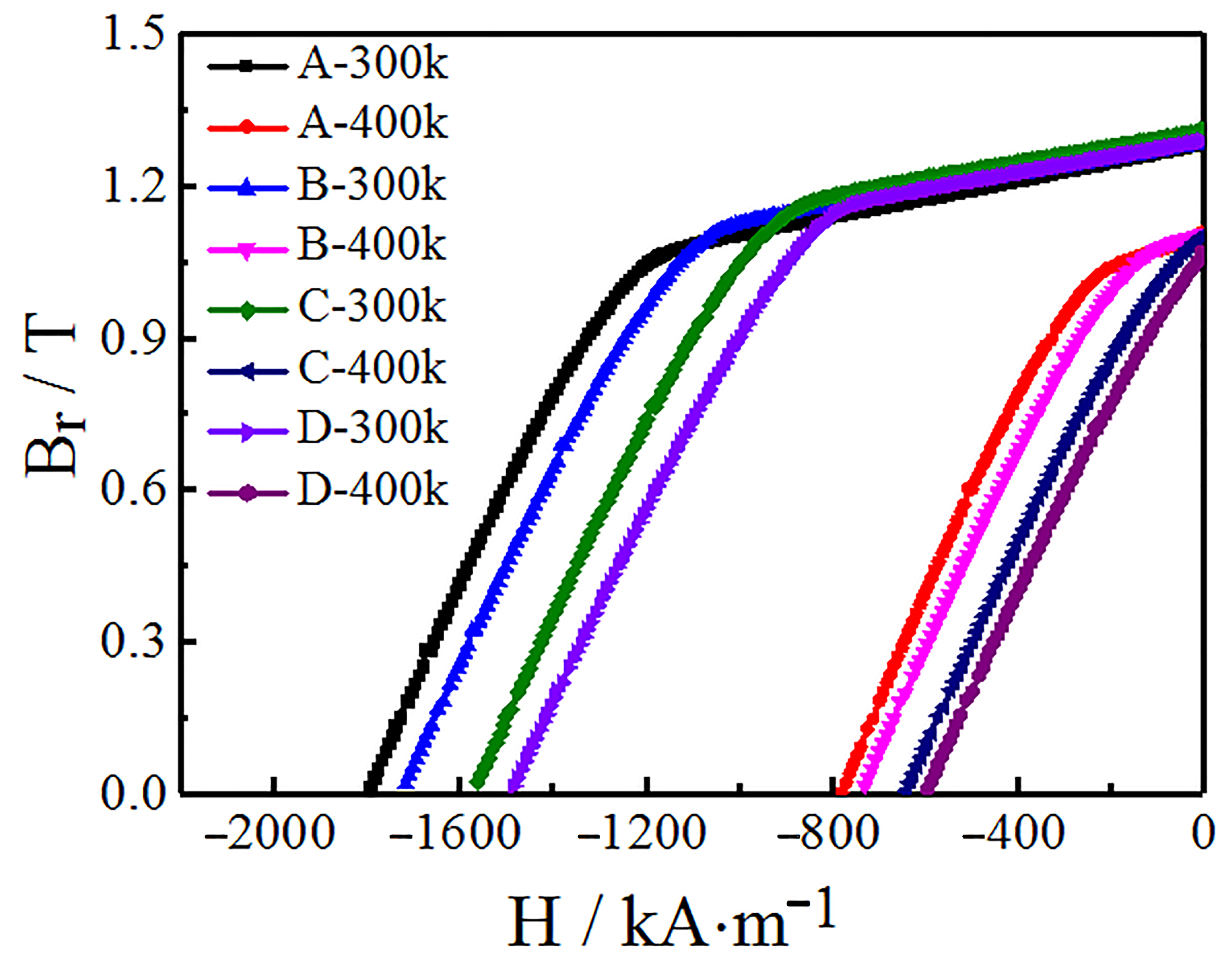 Materials 12 03881 g003 550