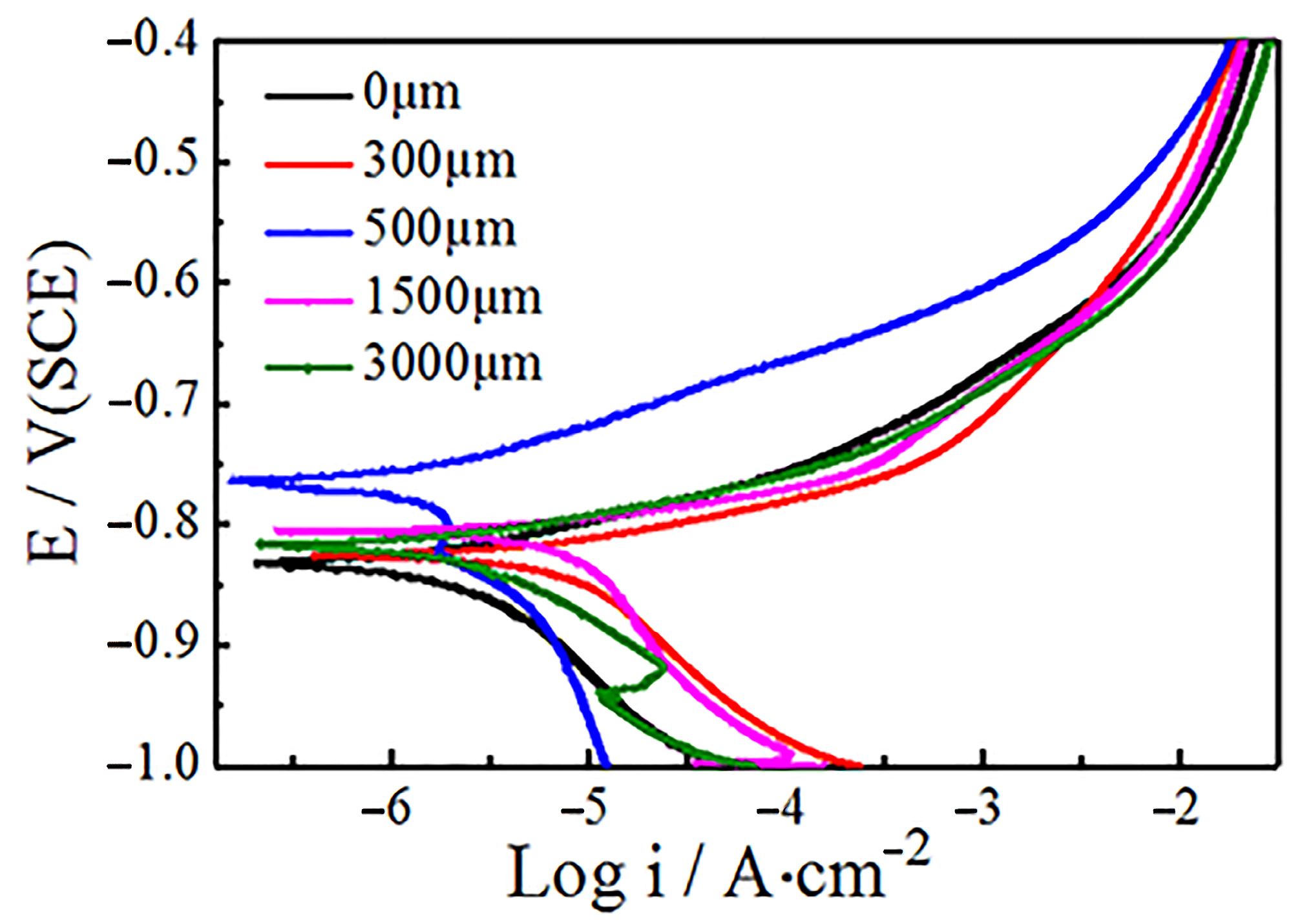 Materials 12 03881 g004 550