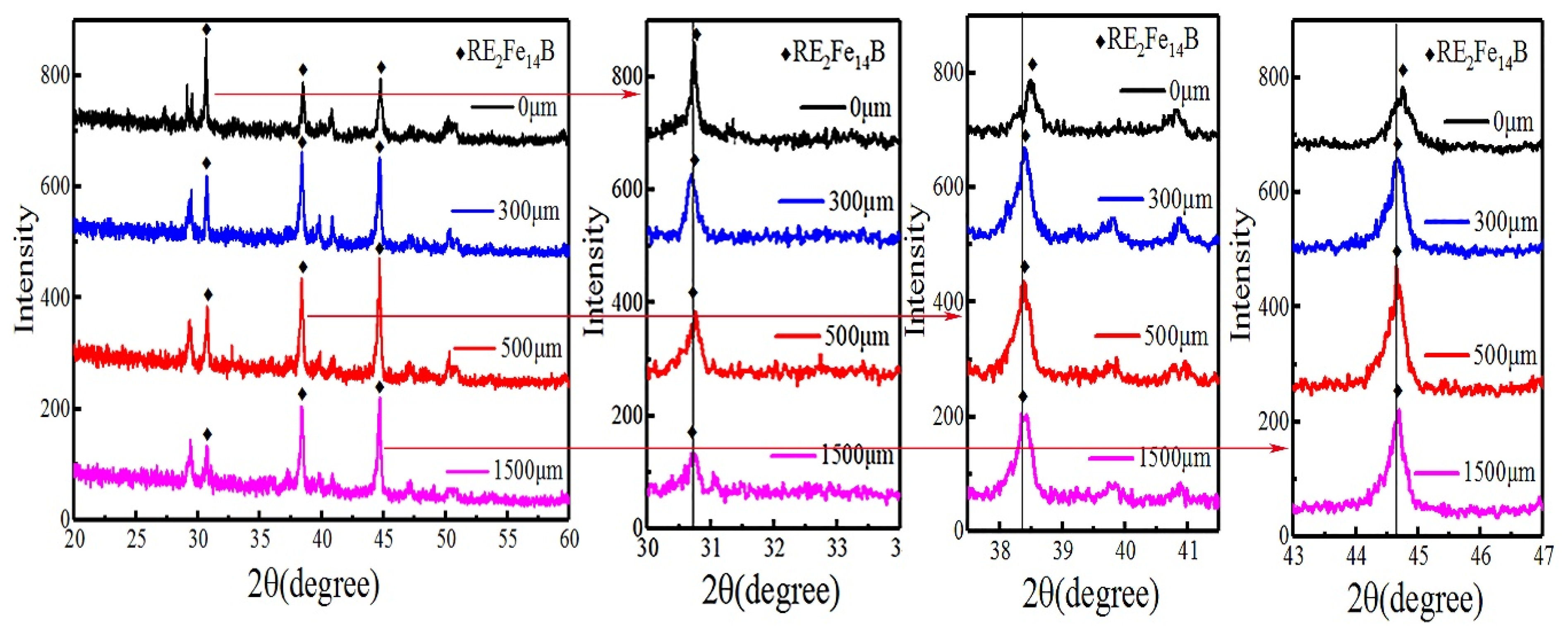 Materials 12 03881 g005 550