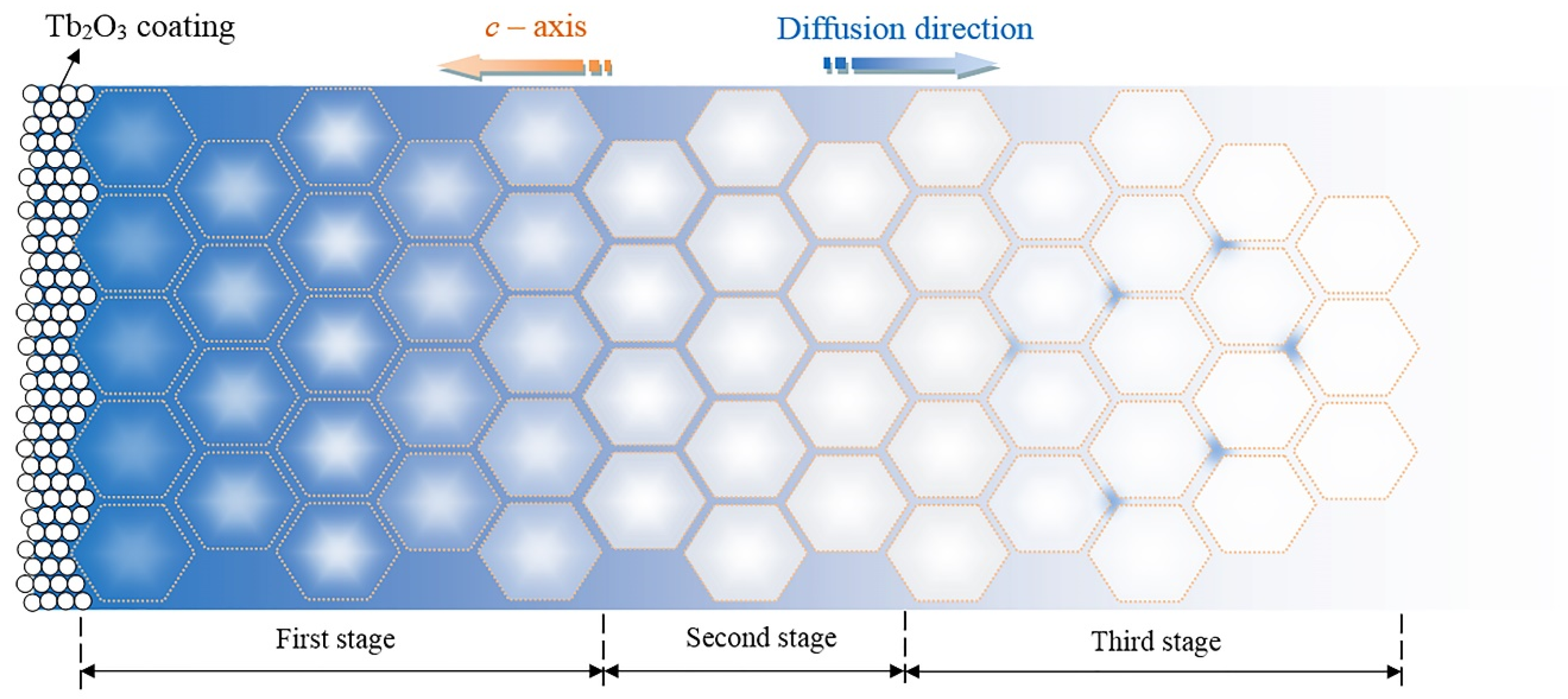 Materials 12 03881 g008 550