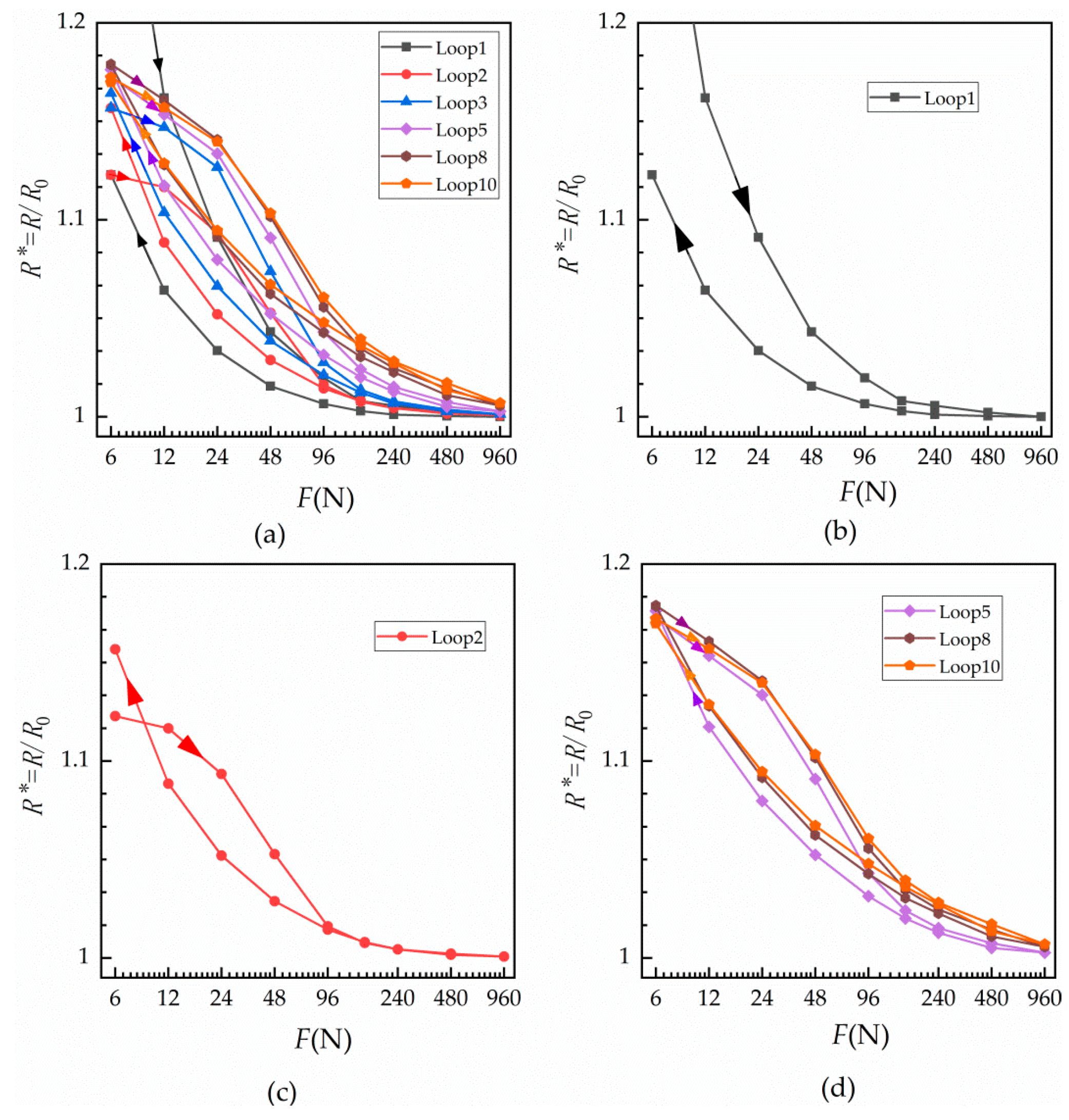 Materials Free Full Text Experimental Research On