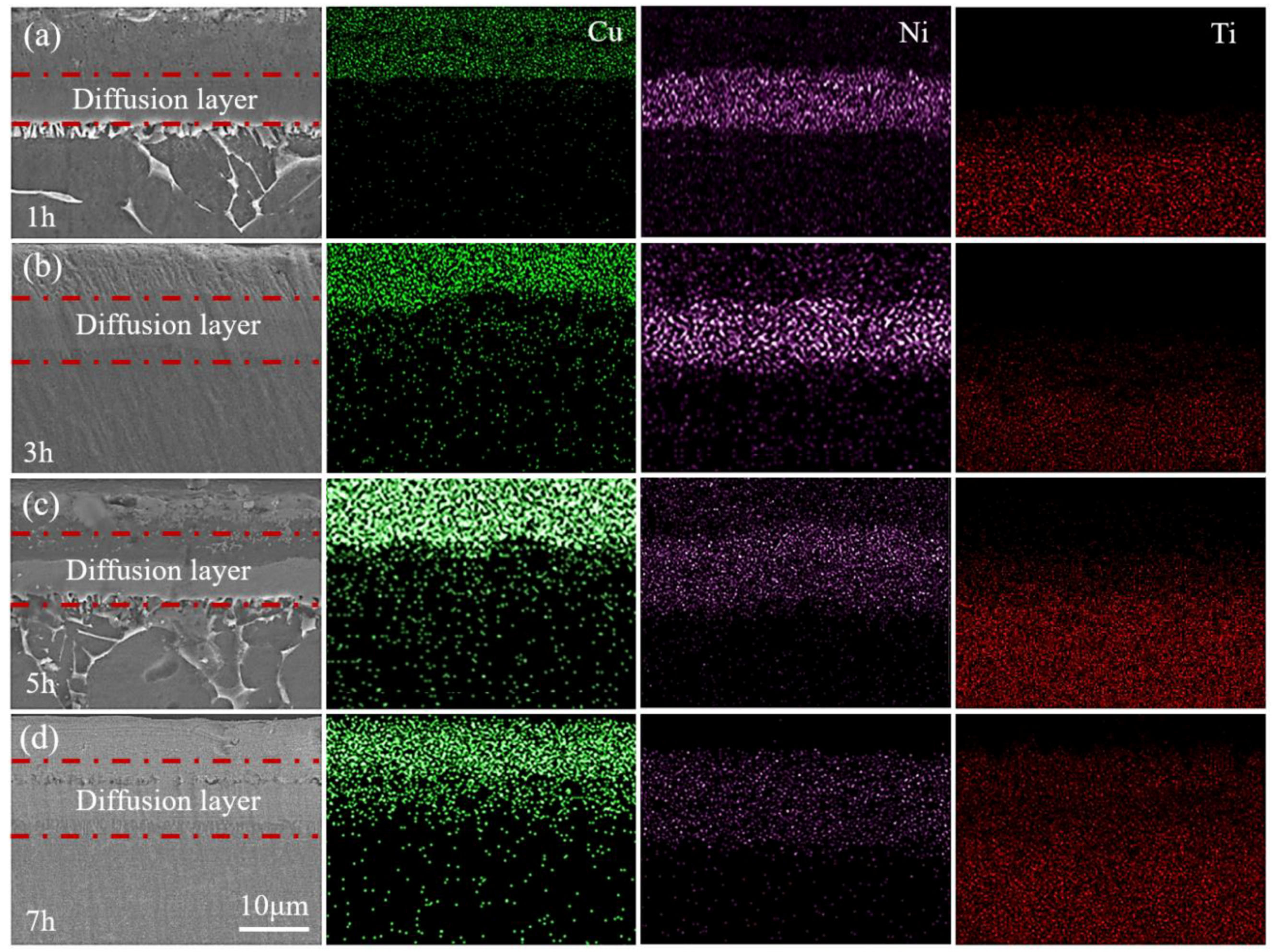 Materials 12 03884 g004 550