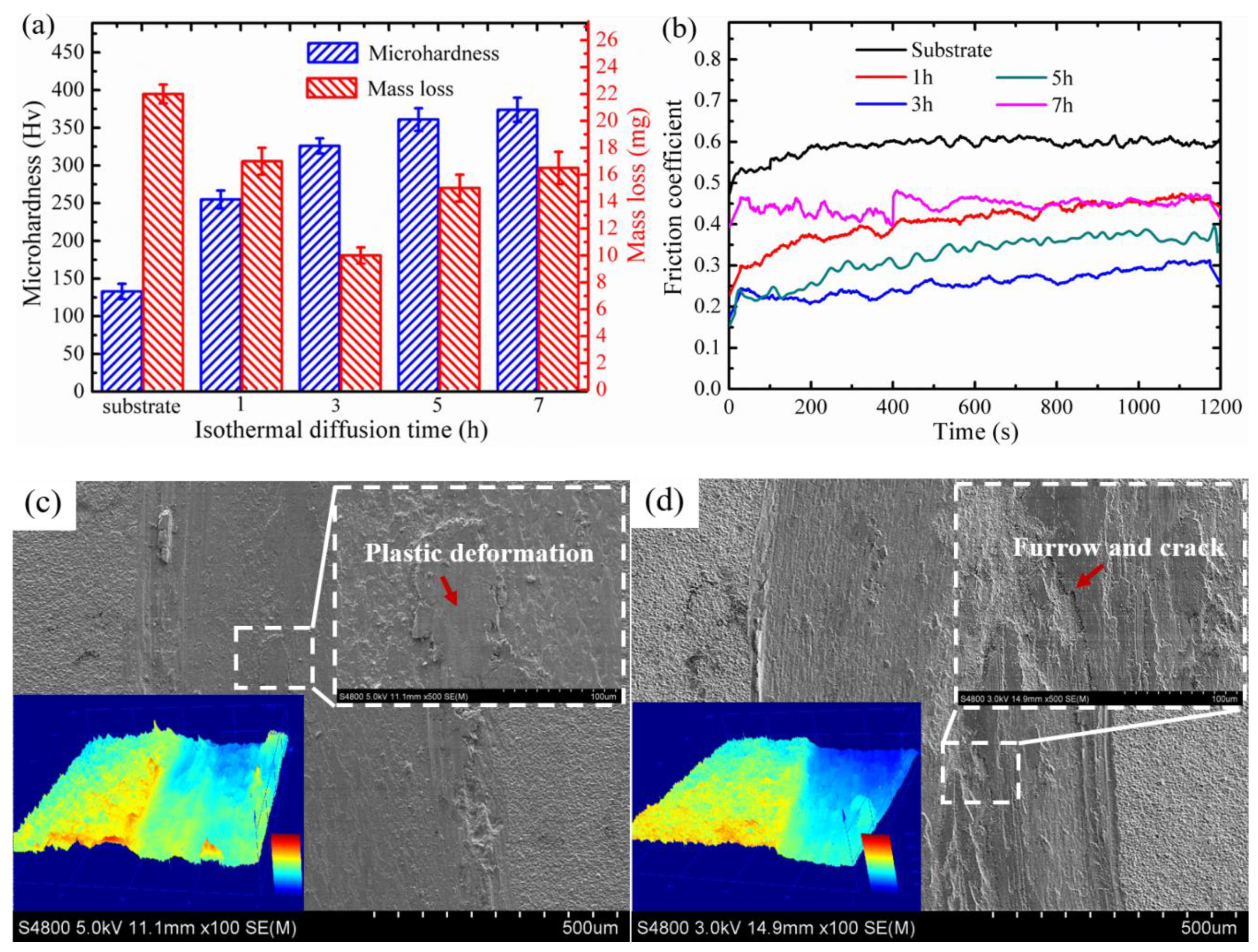 Materials 12 03884 g006 550