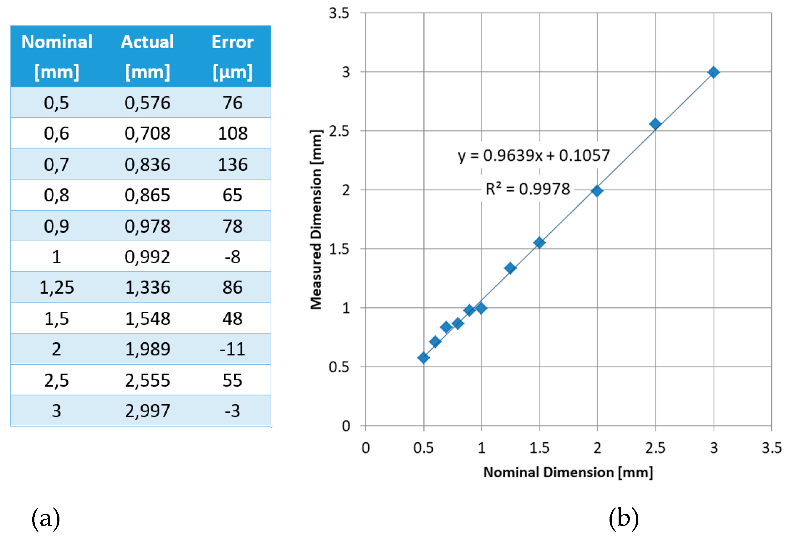 Materials Free Full Text Dimensional Accuracy And Mechanical Materials Free Full Text Dimensional Accuracy And Mechanical