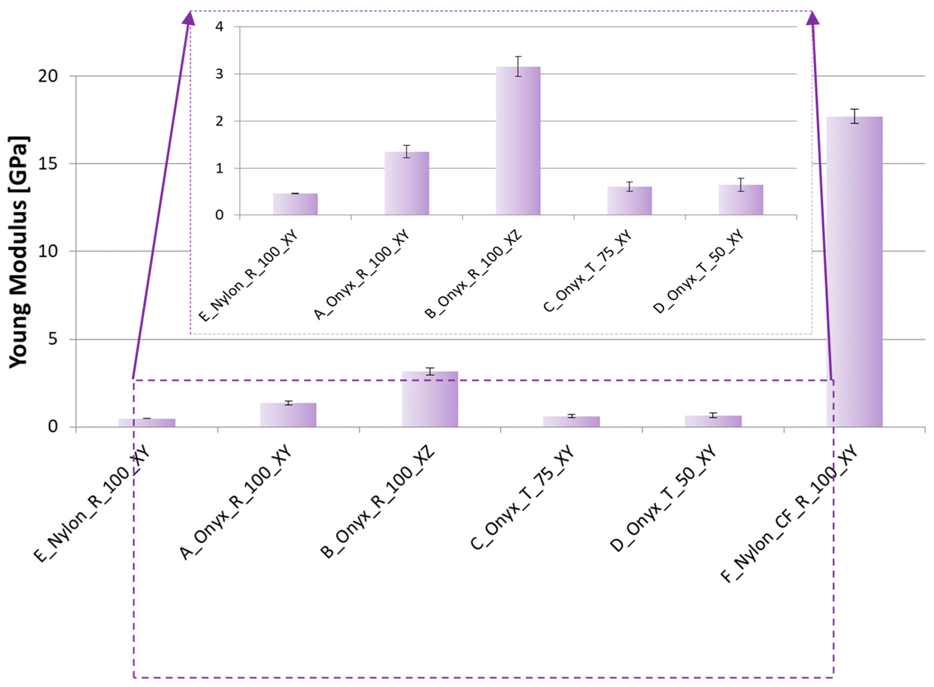 Materials 12 03885 g017 550