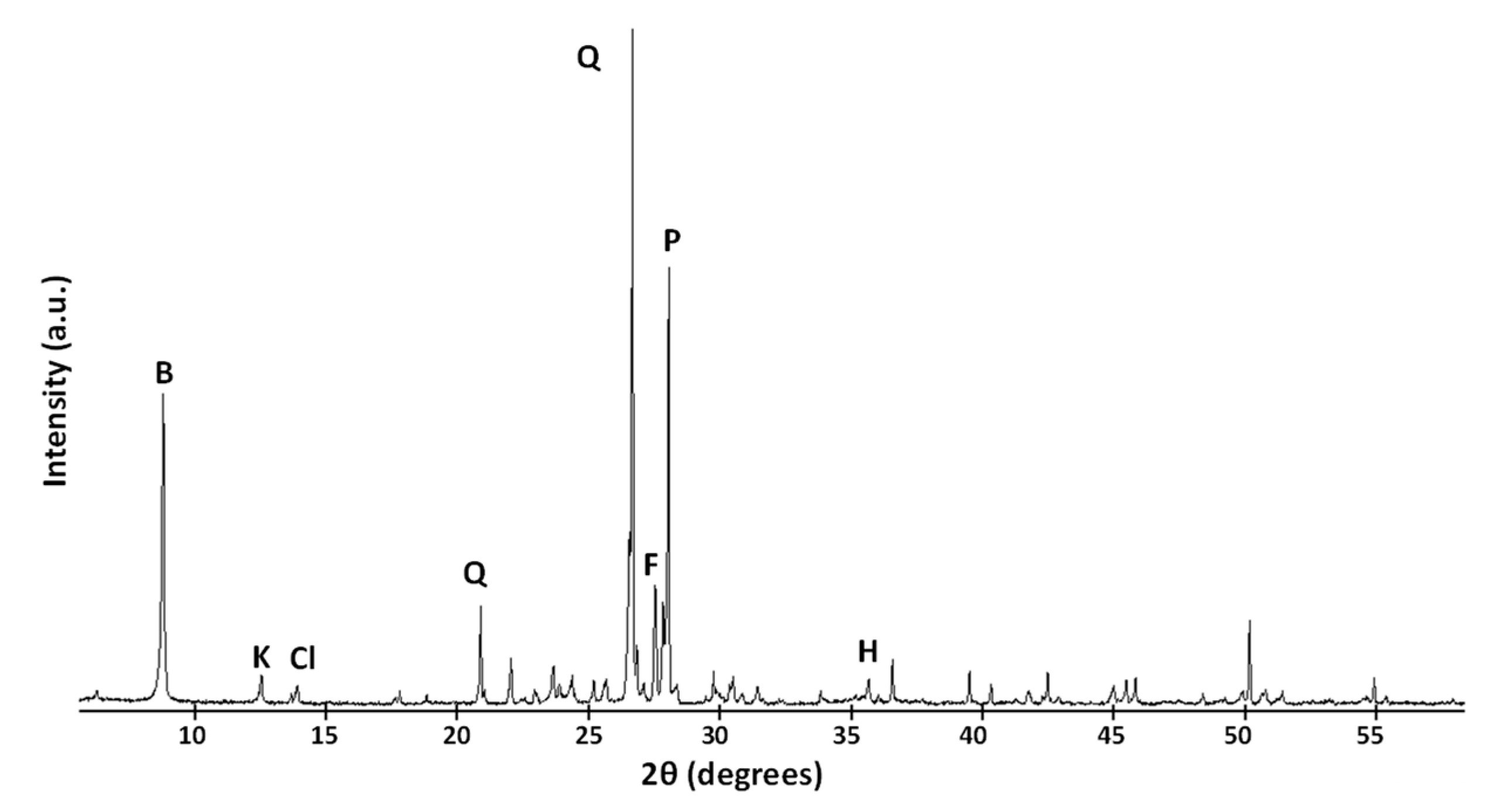 Materials Free FullText Reusing Discarded Ballast Waste in Ecological Cements