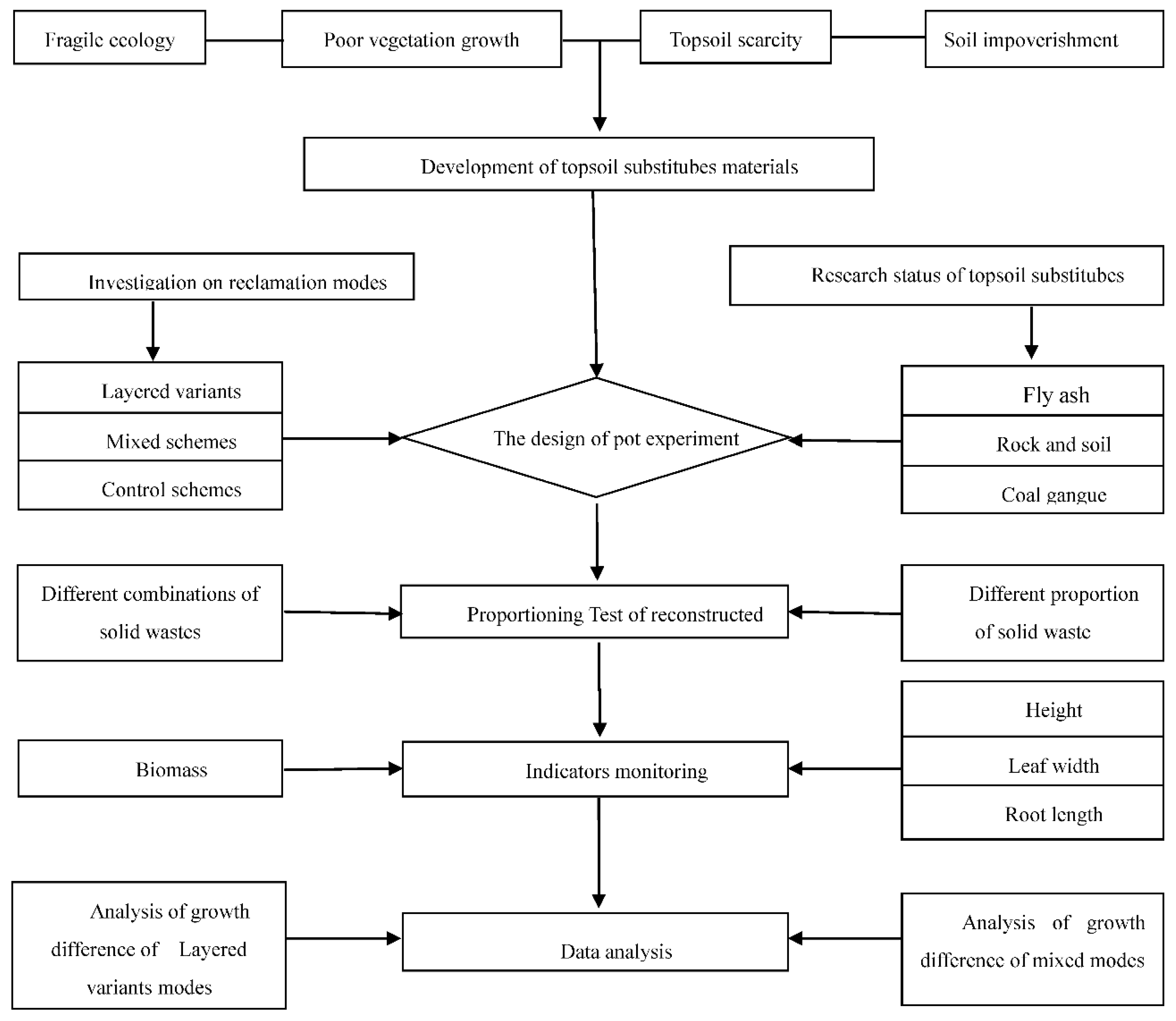 Materials 12 03888 g001 550