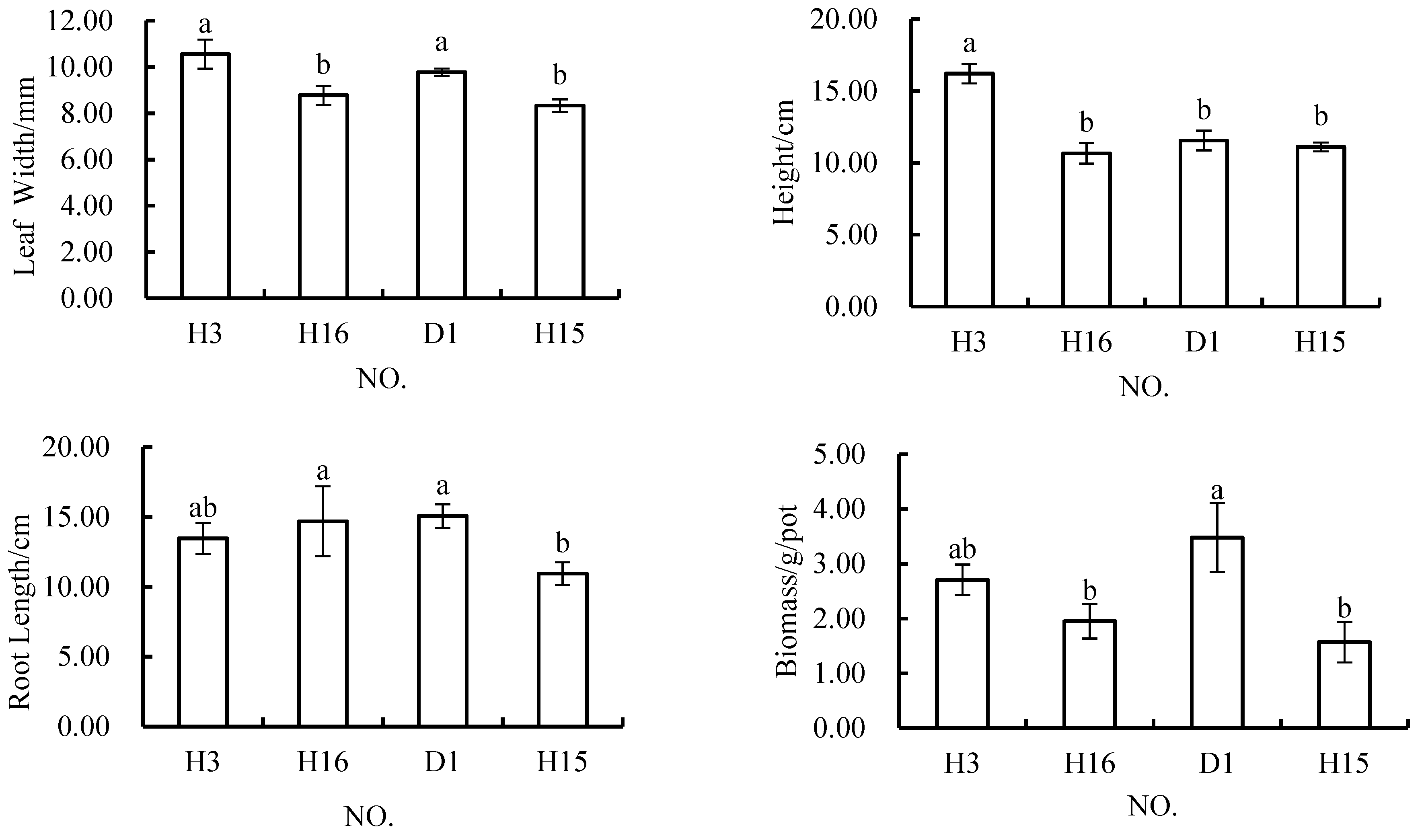 Materials 12 03888 g003 550