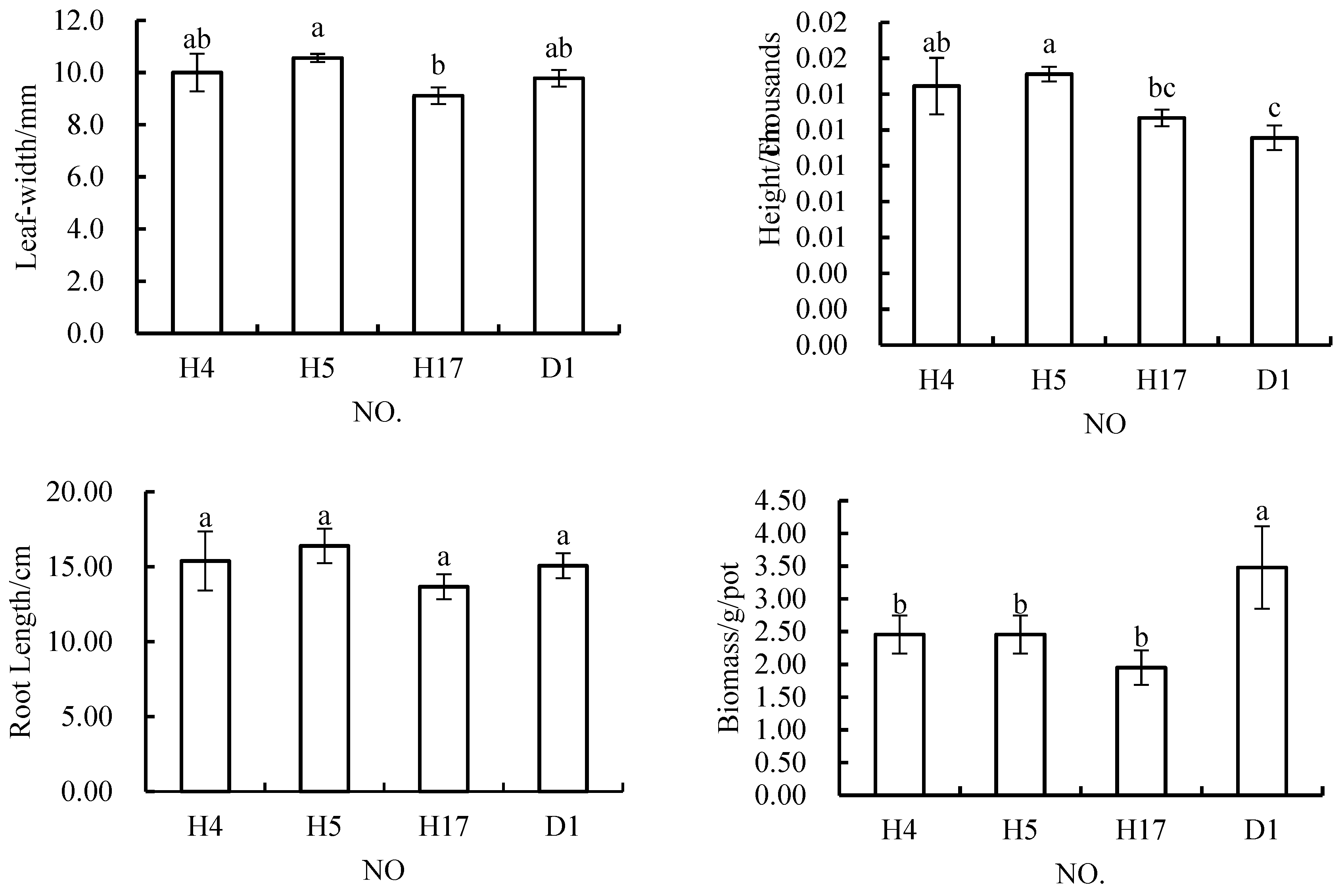 Materials 12 03888 g004 550