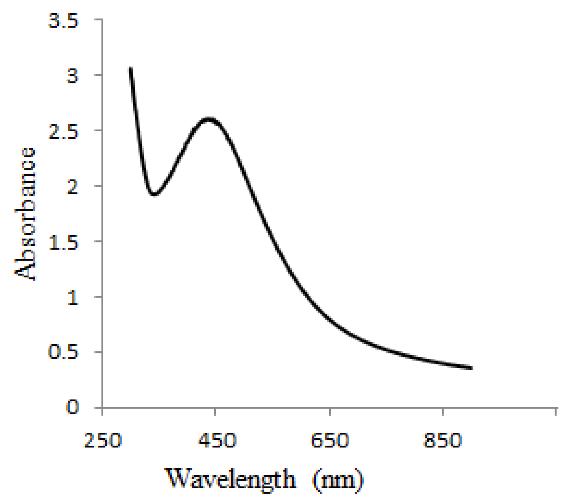 Materials 12 03890 g001