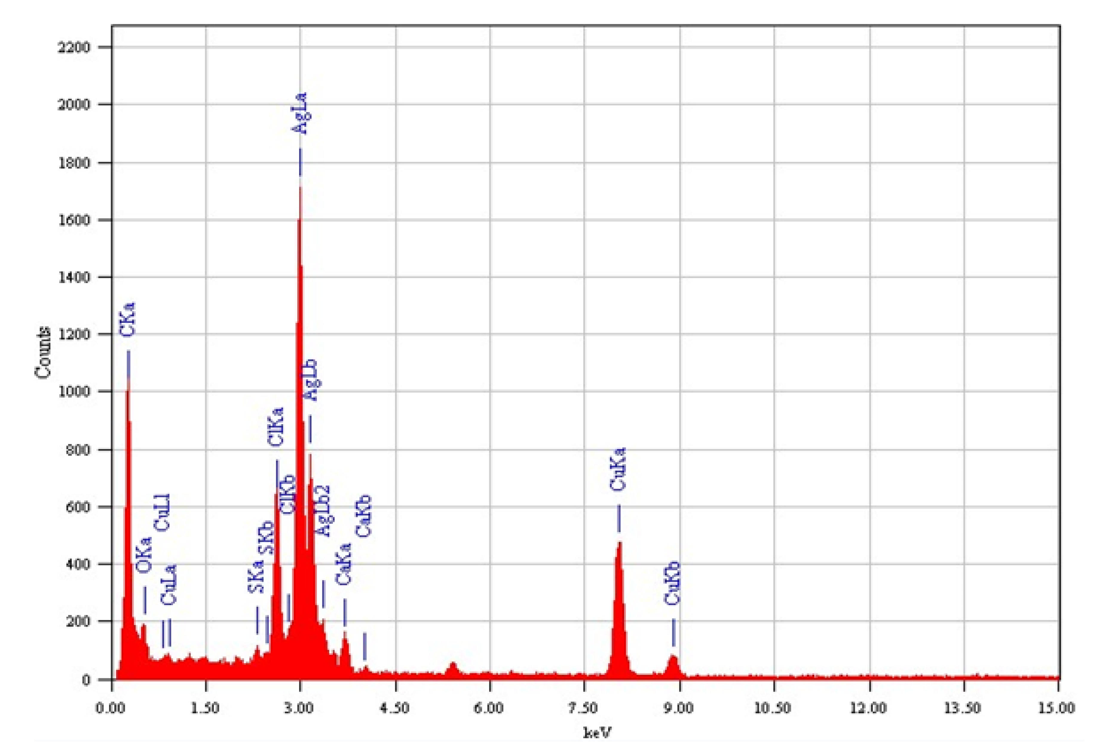Materials 12 03890 g004