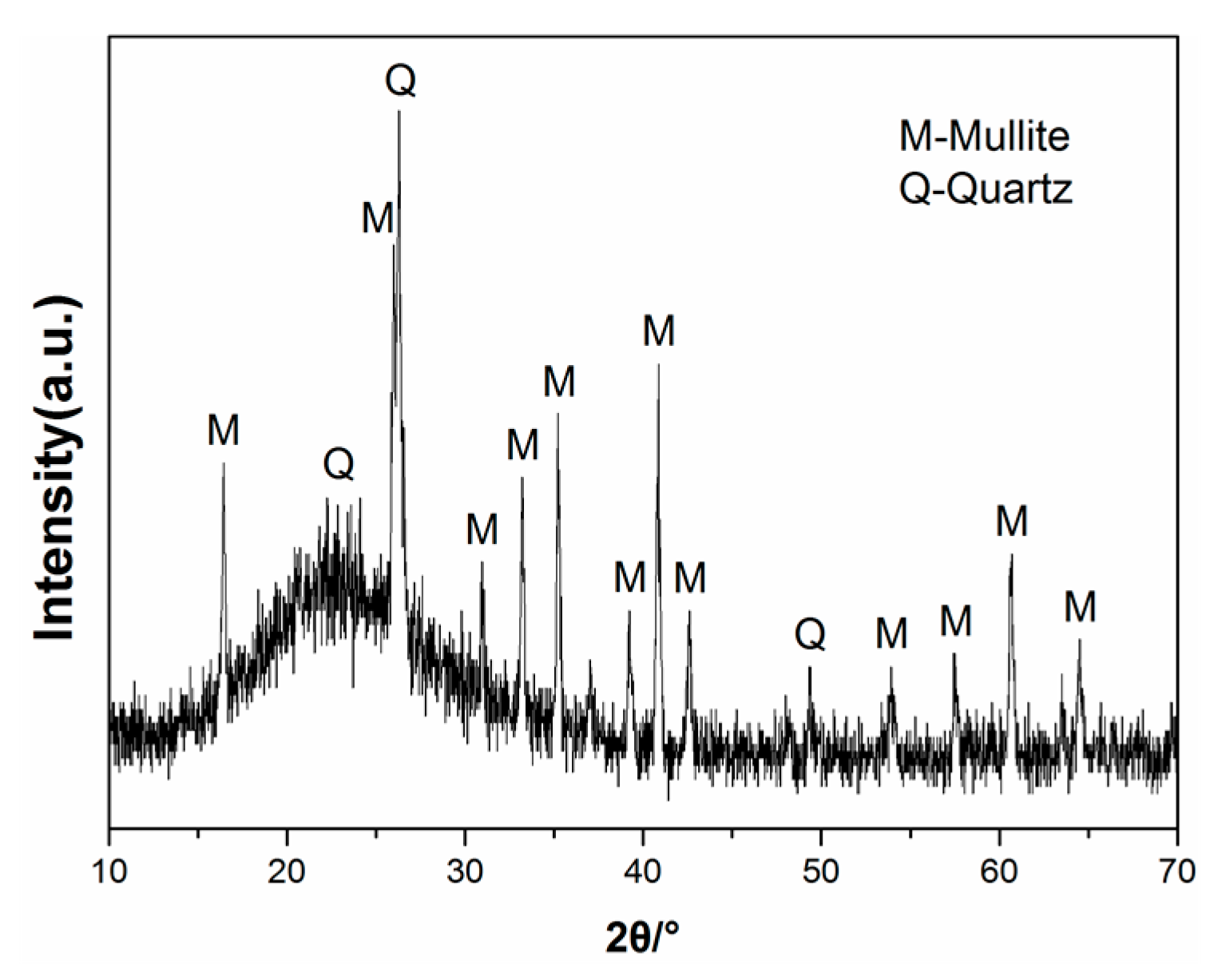 Materials 12 03891 g002 Materials 12 03891 g002