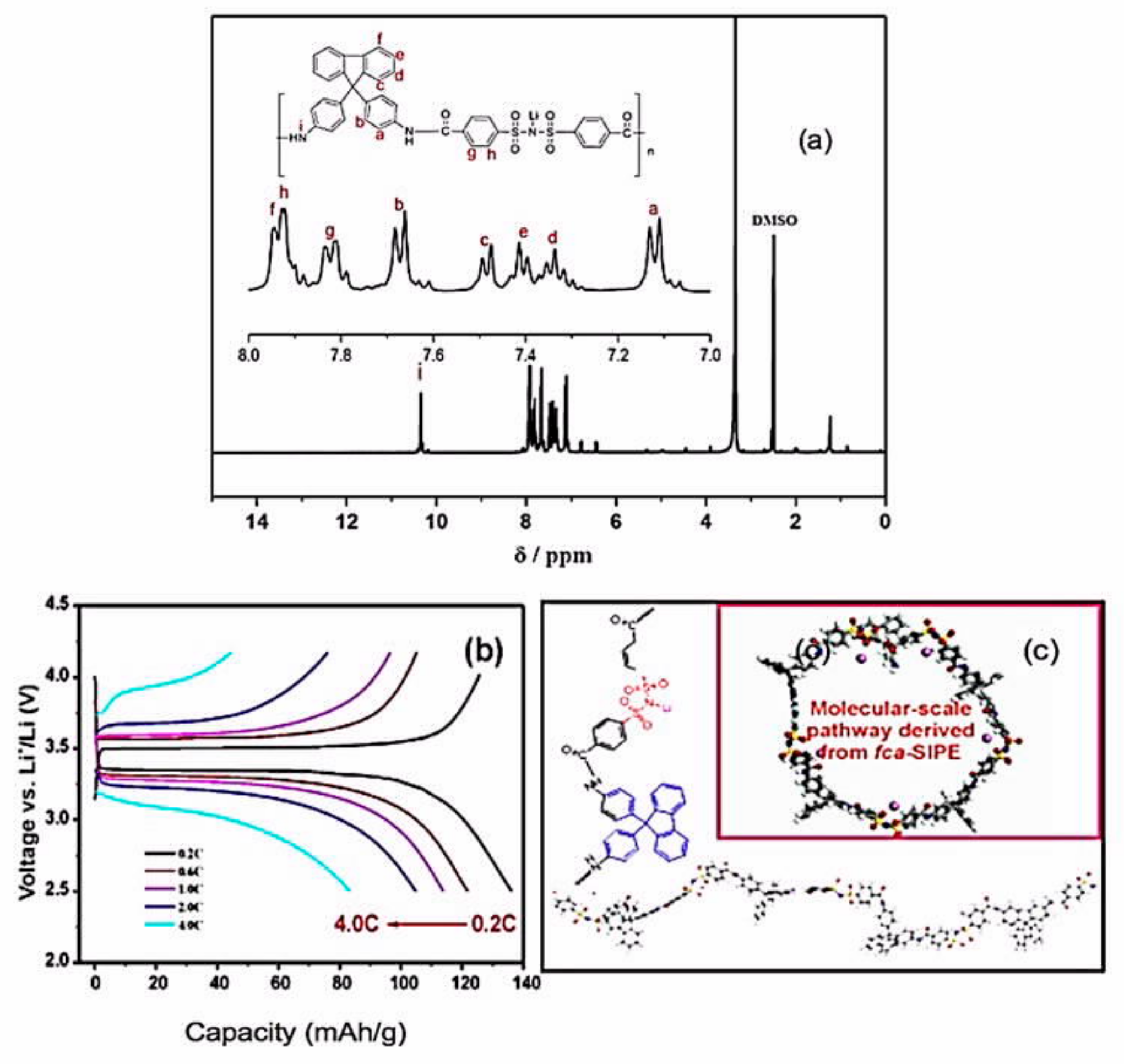 Materials 12 03892 g007