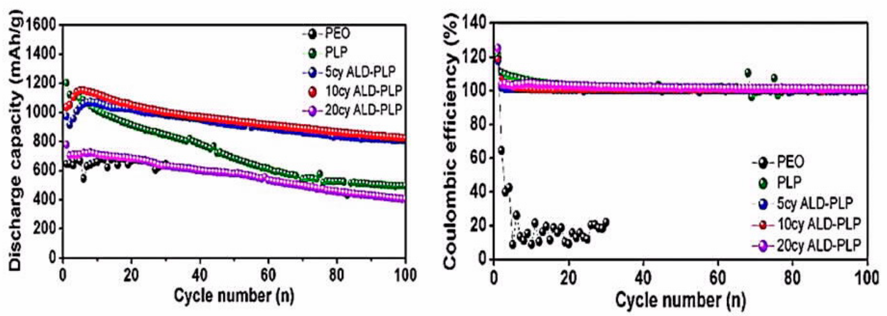 Materials 12 03892 g013