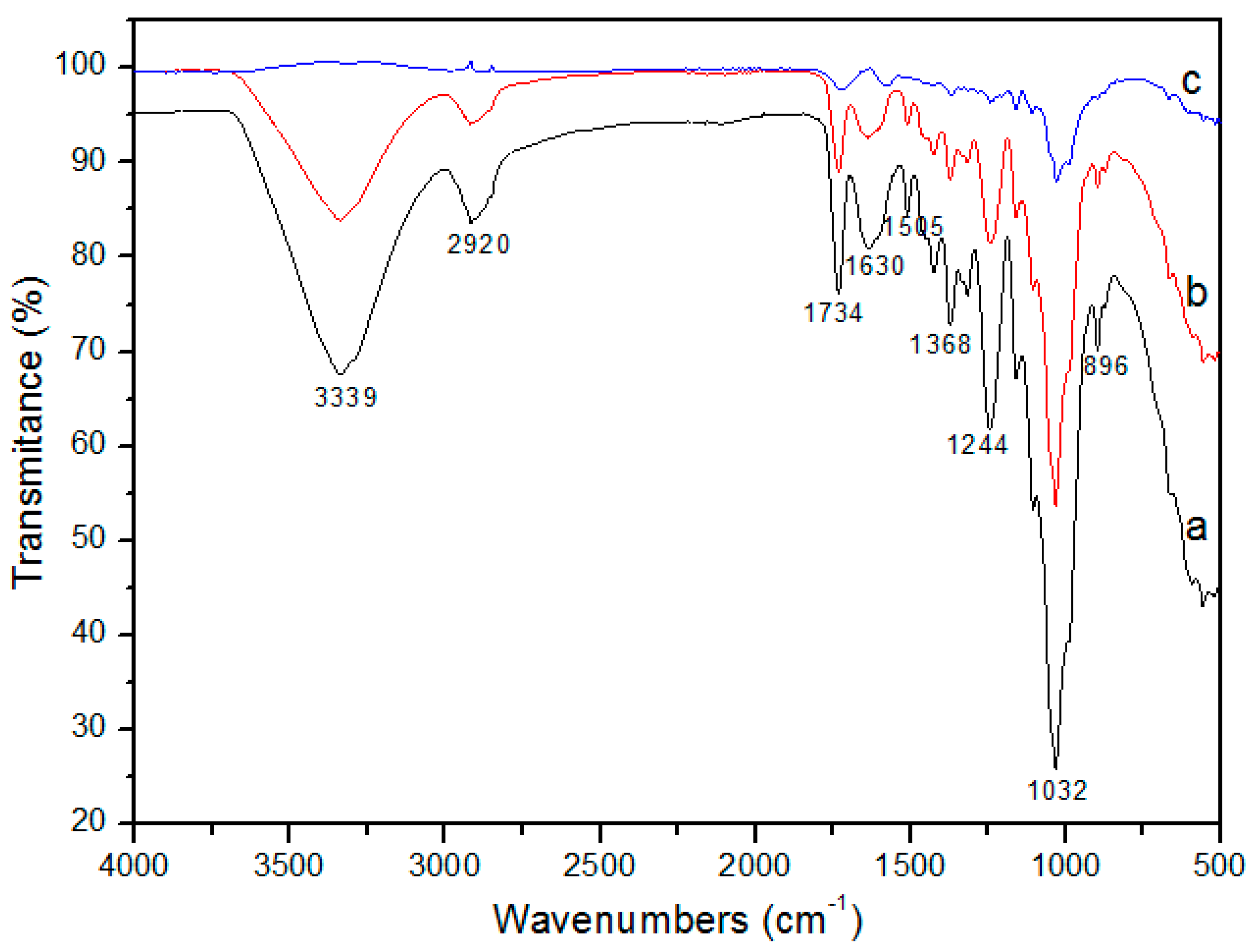 Materials 12 03894 g002 Materials 12 03894 g002