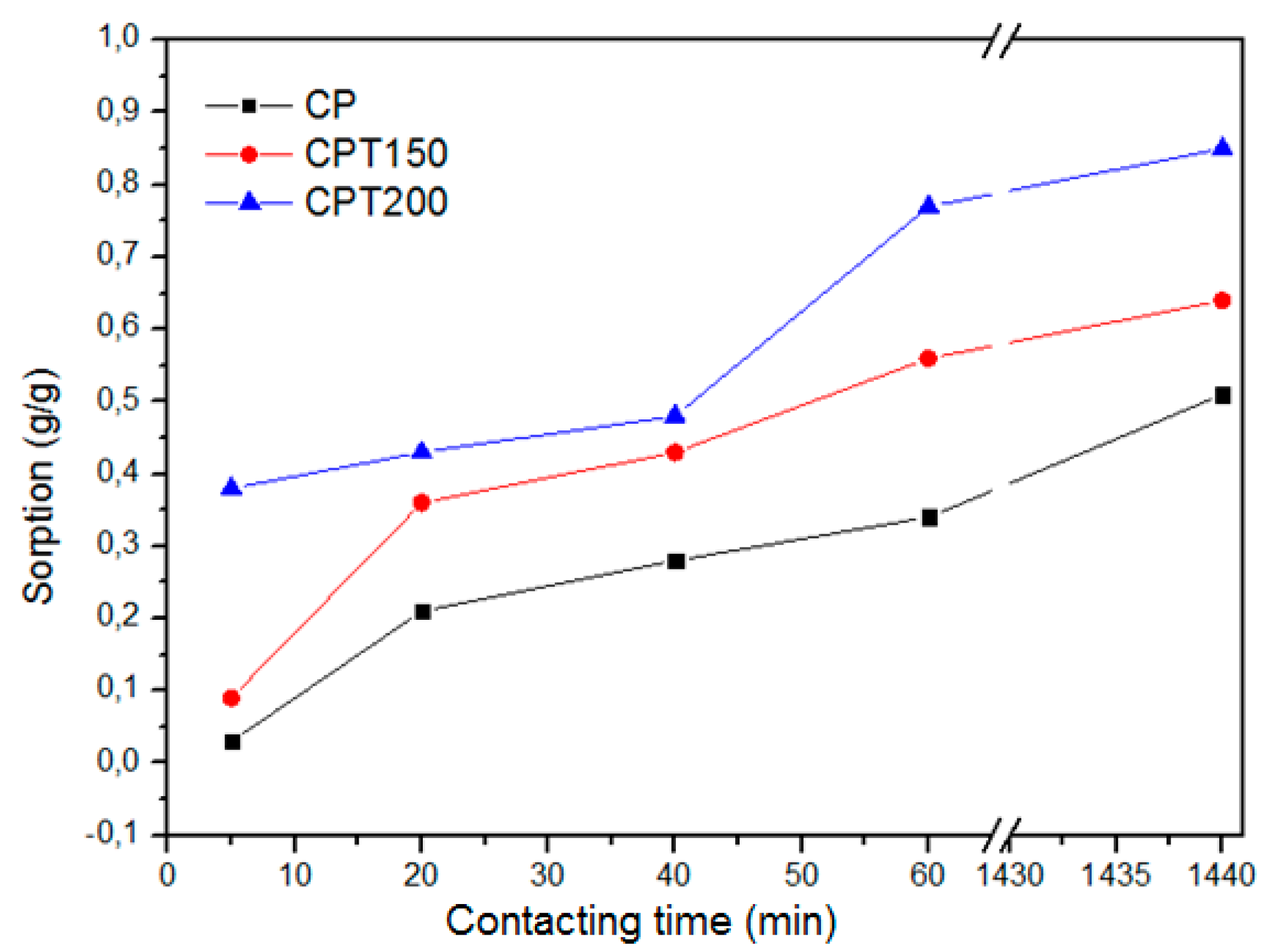 Materials 12 03894 g005 Materials 12 03894 g005