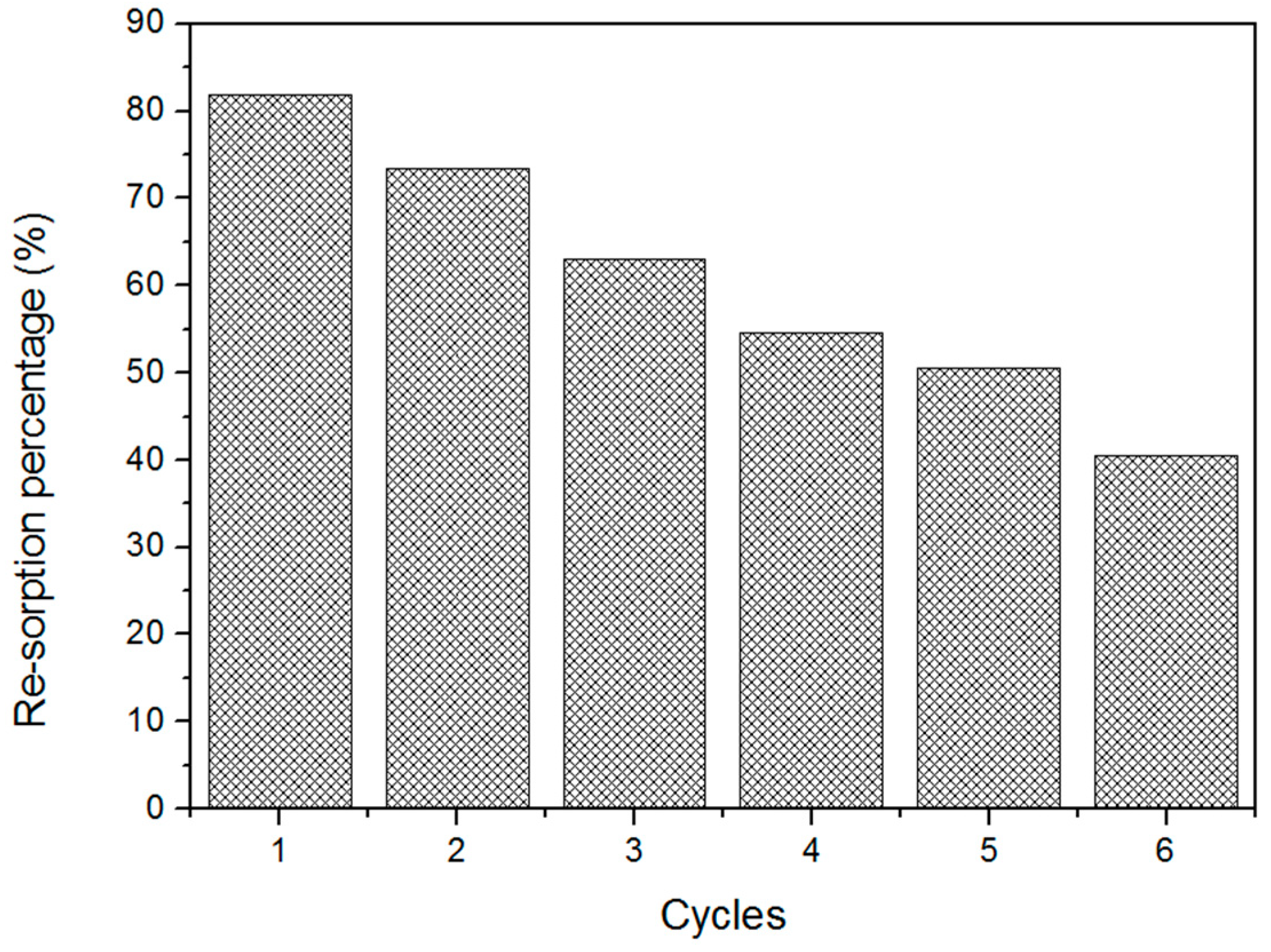 Materials 12 03894 g007 Materials 12 03894 g007