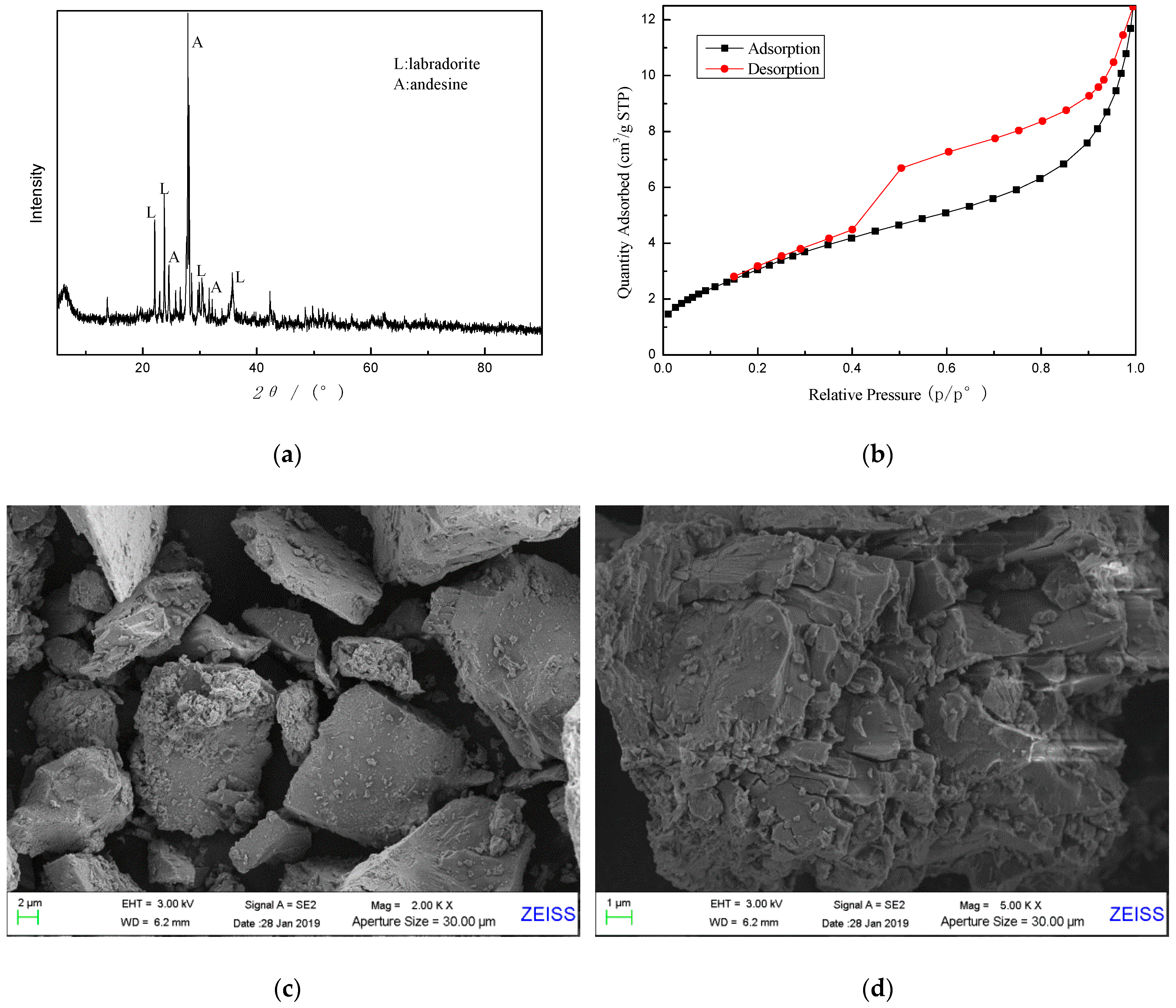 Materials 12 03895 g001 550
