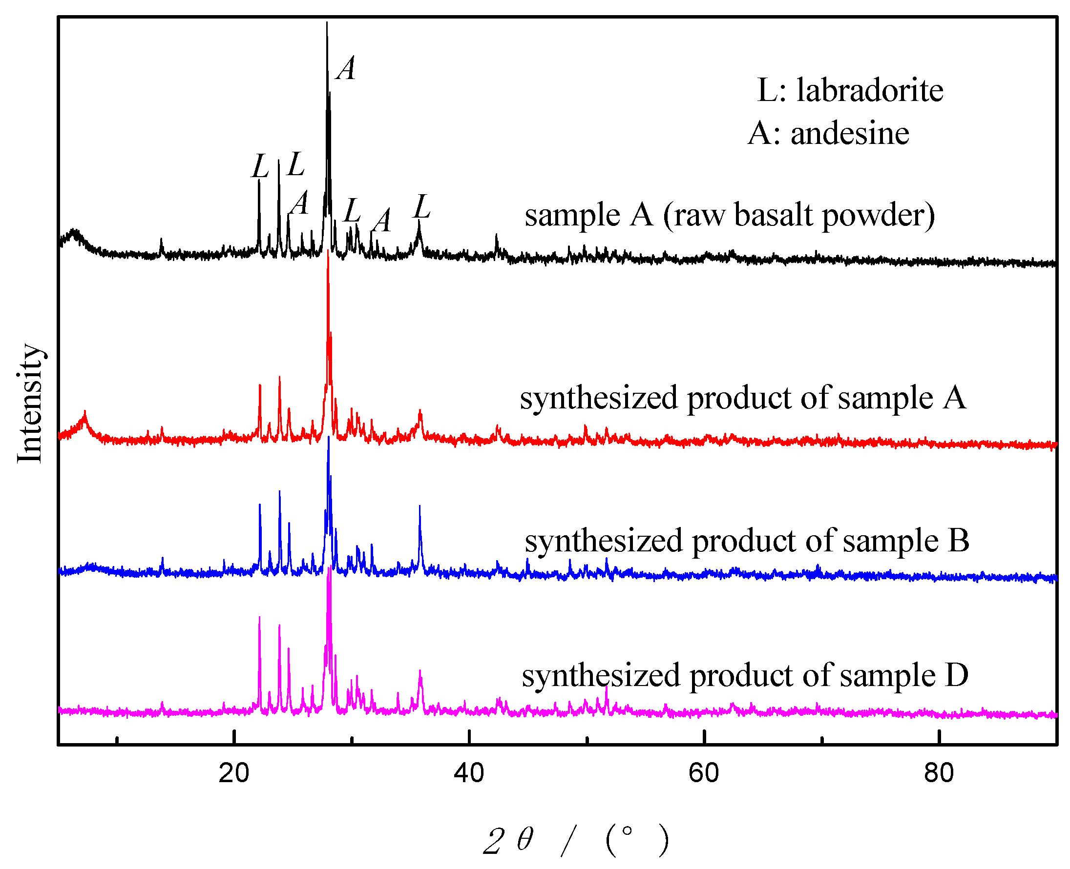 Materials 12 03895 g002 550