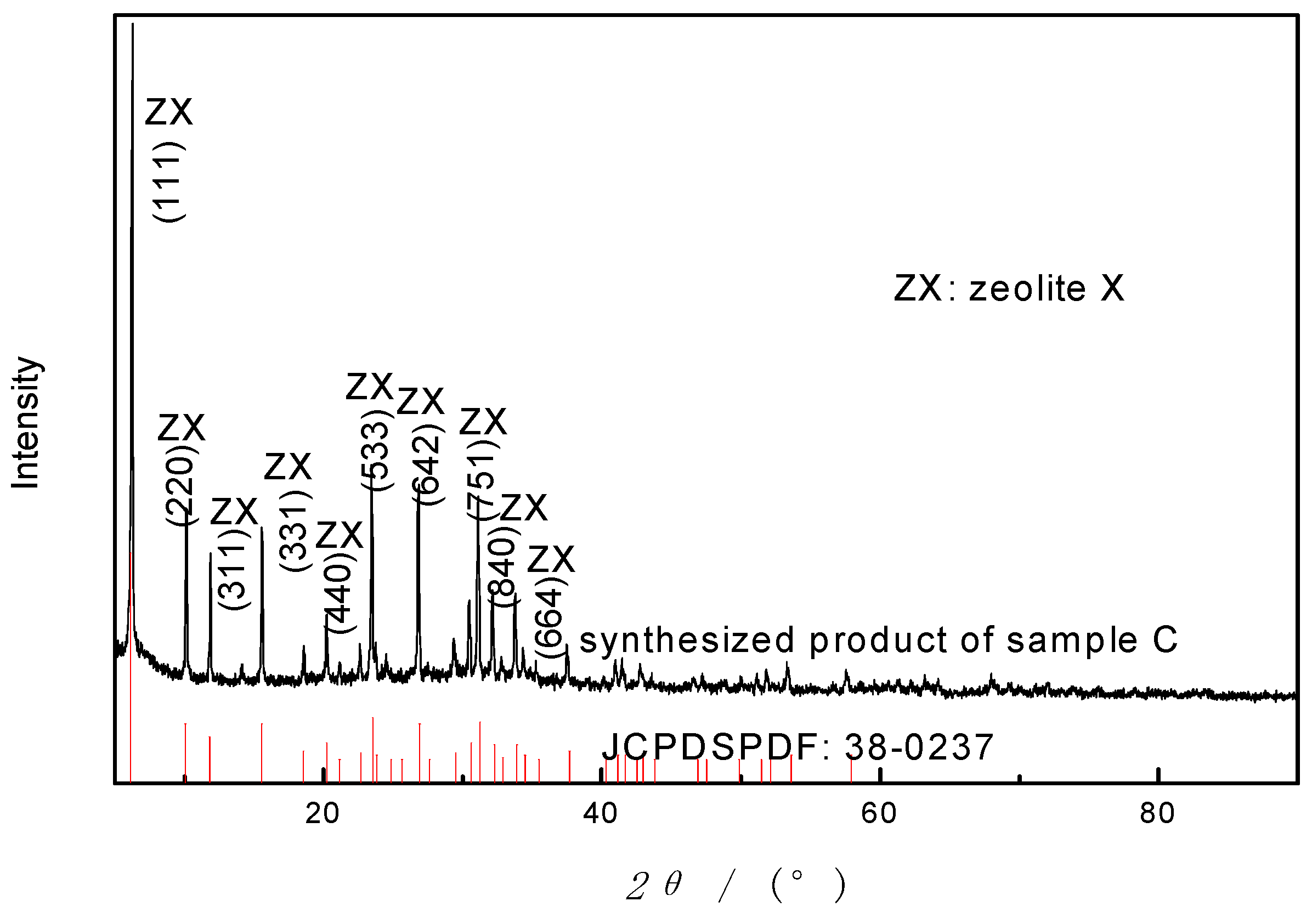 Materials 12 03895 g003 550