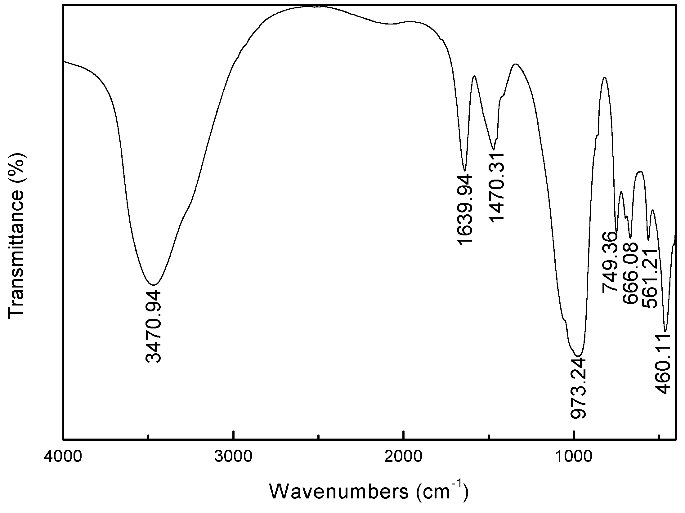 Materials 12 03895 g005 550