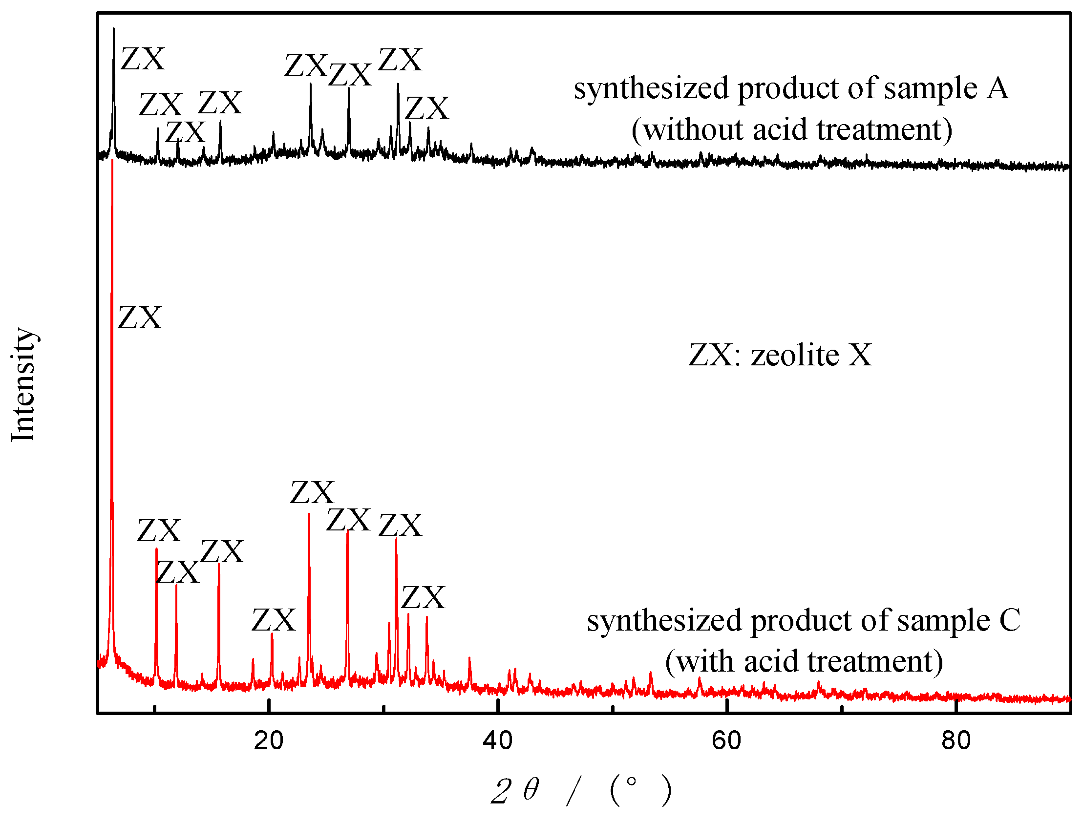 Materials 12 03895 g007 550