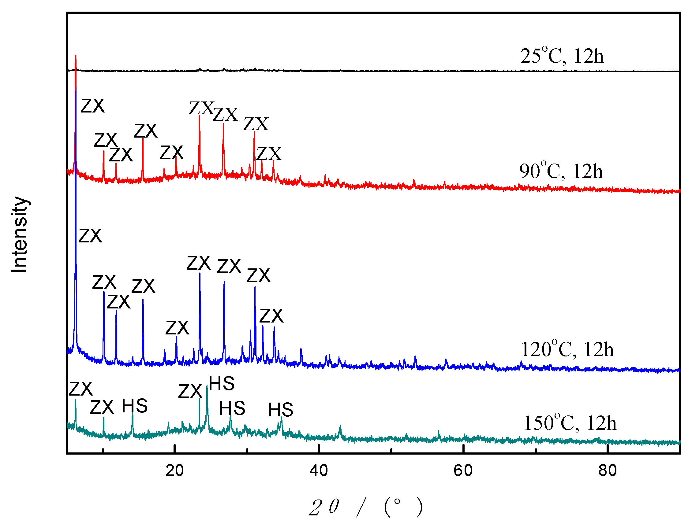 Materials 12 03895 g010 550