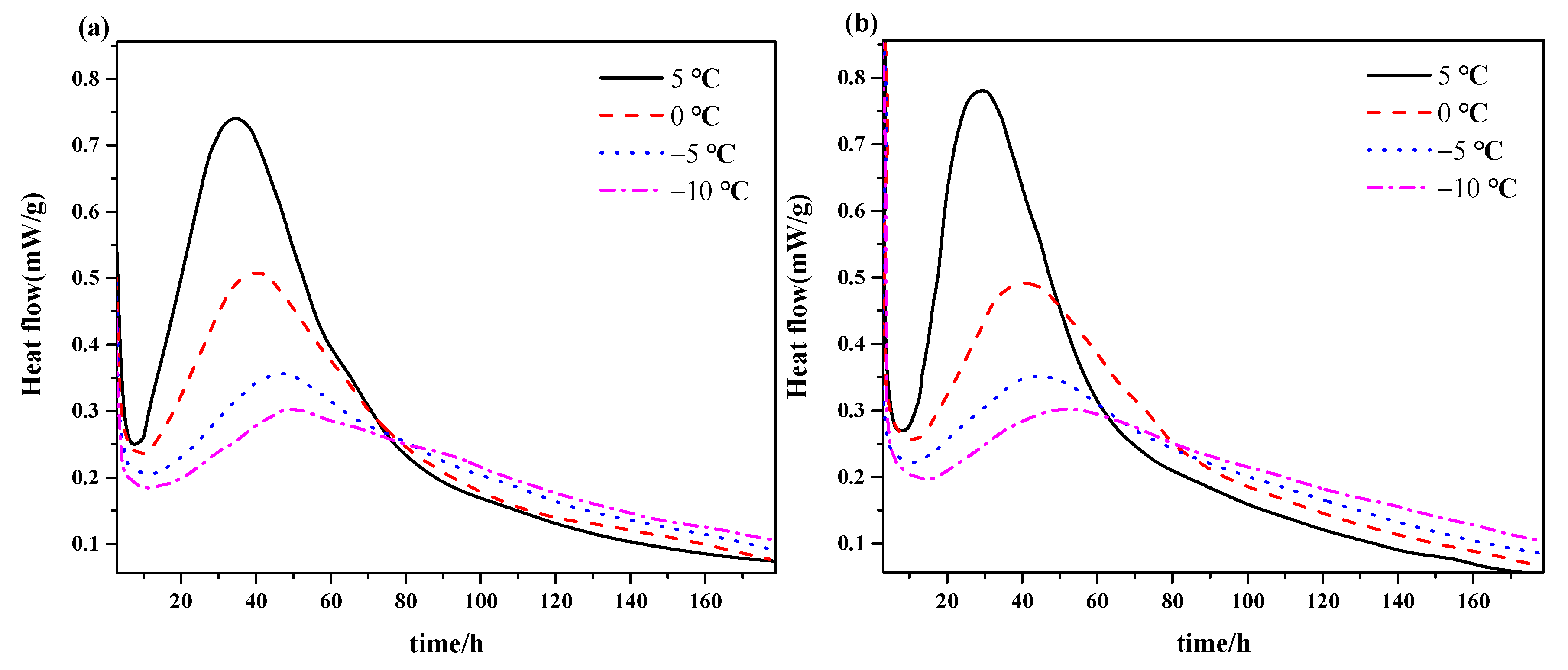 Materials 12 03896 g004