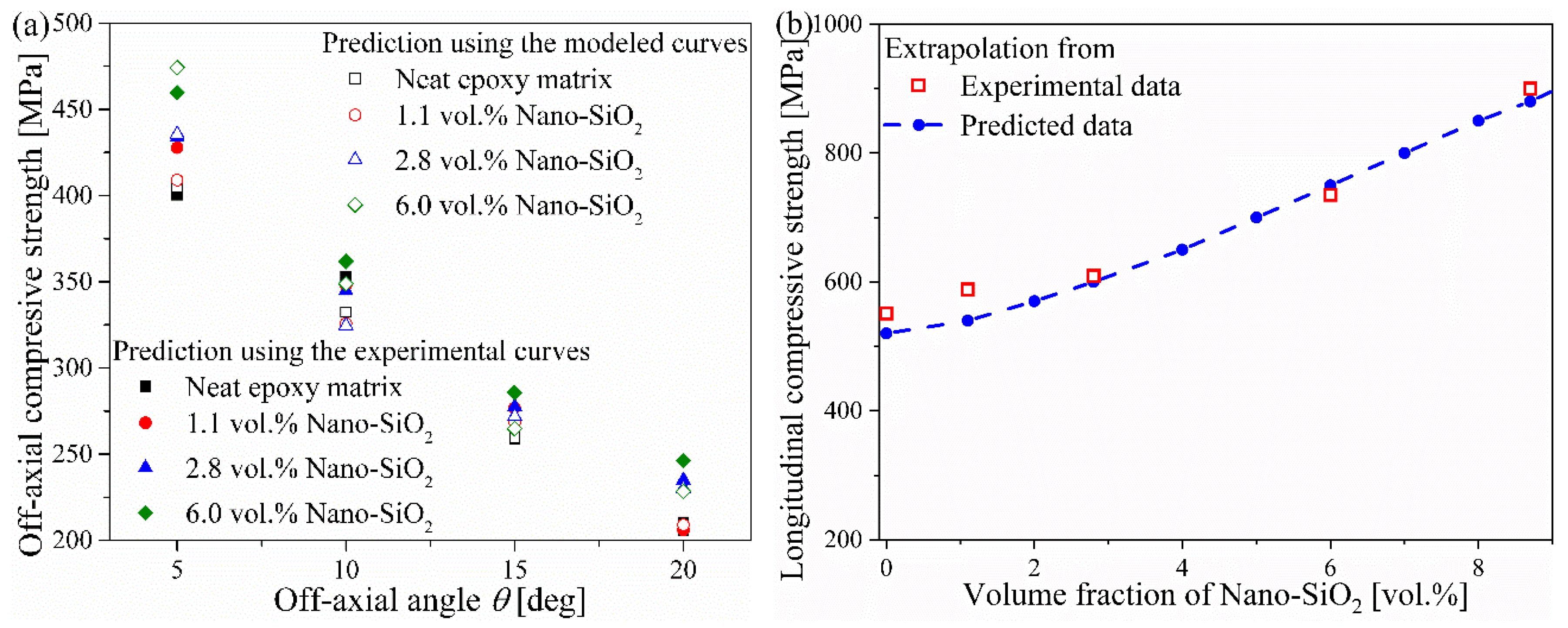 Materials 12 03897 g008
