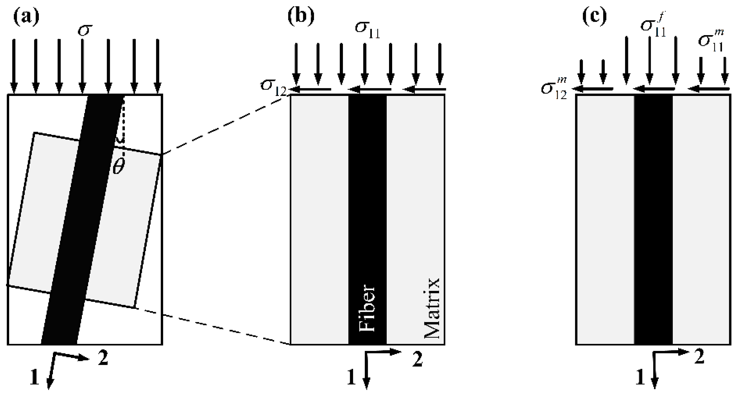 Materials 12 03897 g0a1