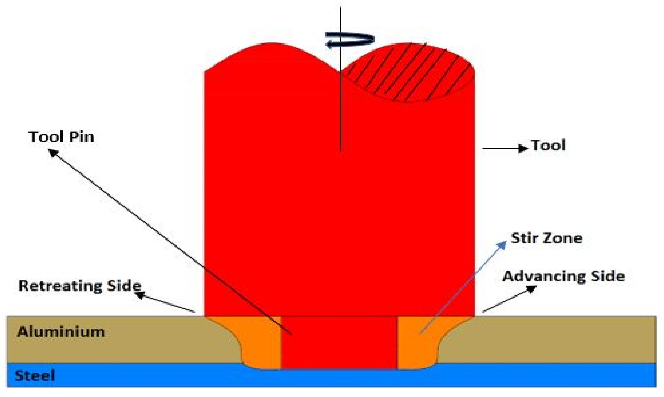 Materials 12 03901 g001