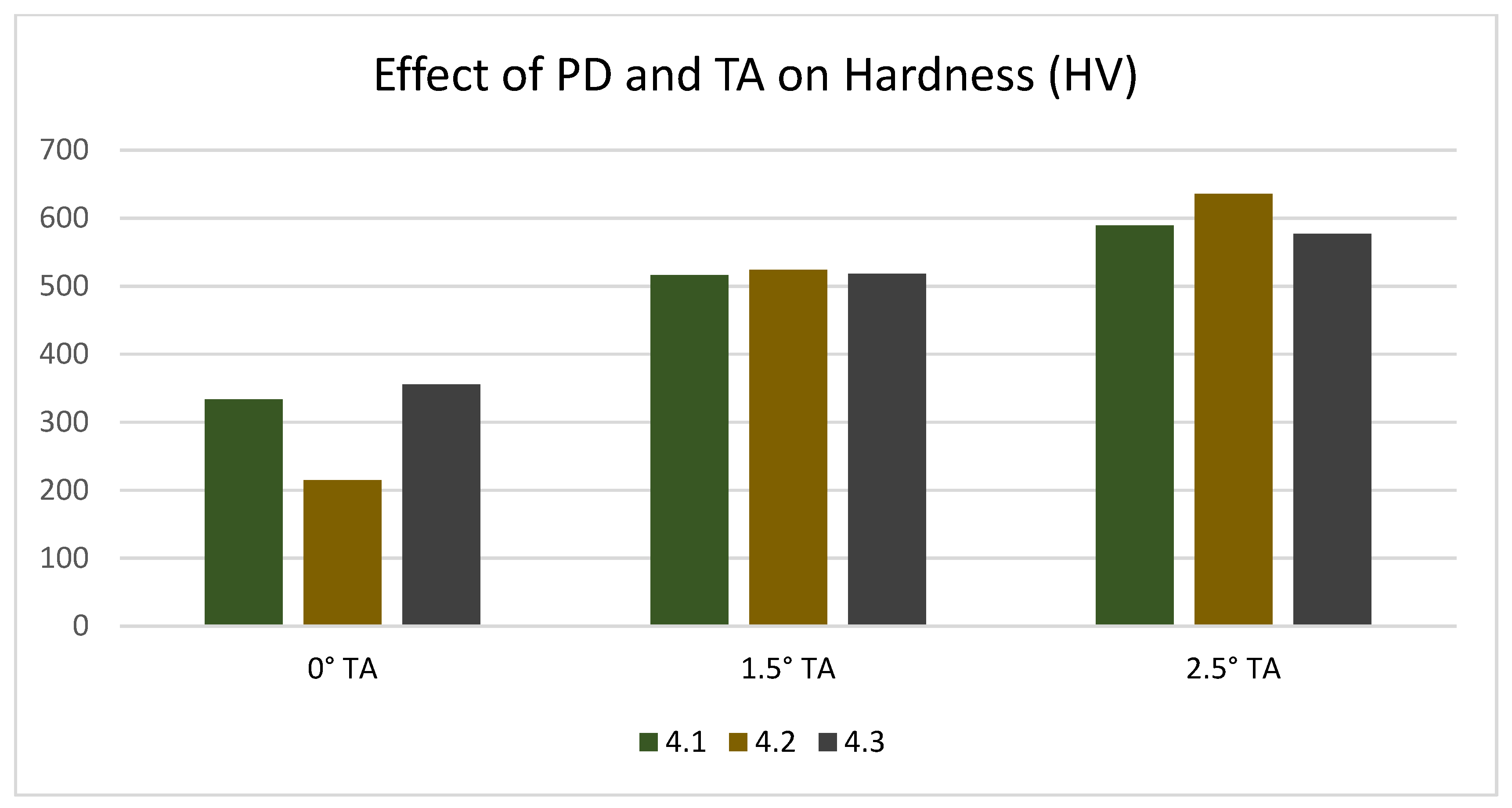 Materials 12 03901 g008