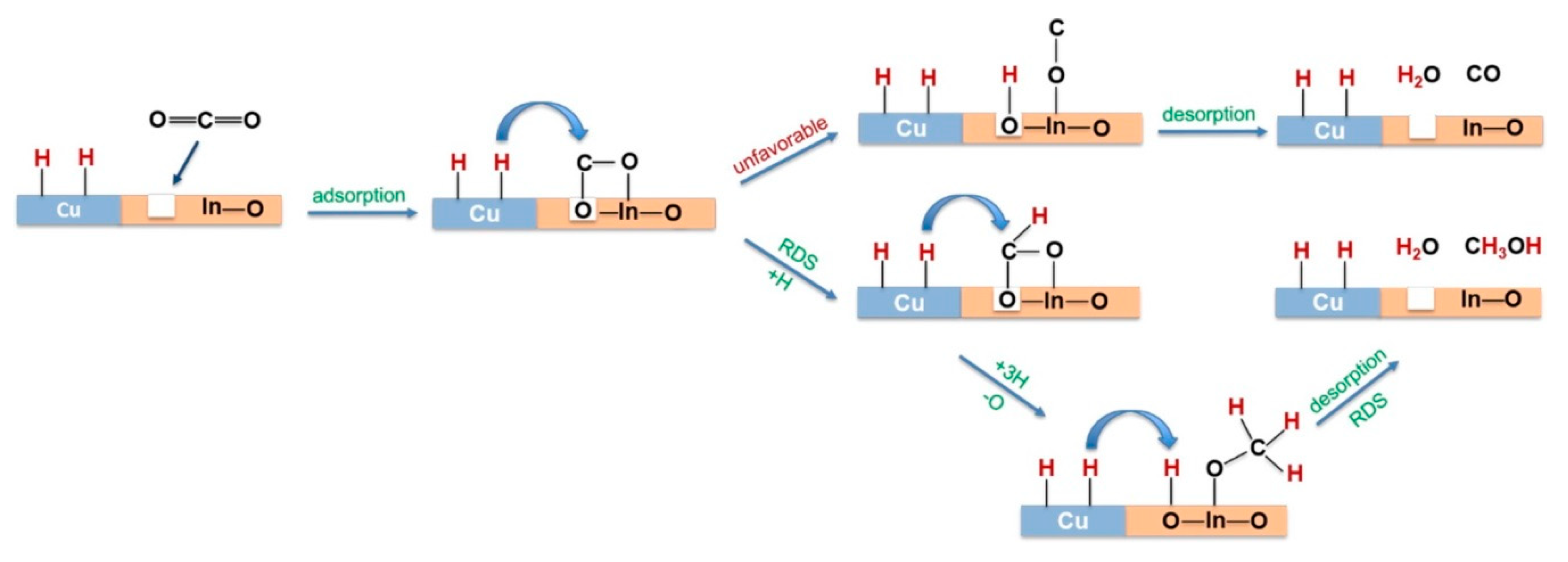 Materials 12 03902 g005 Materials 12 03902 g005